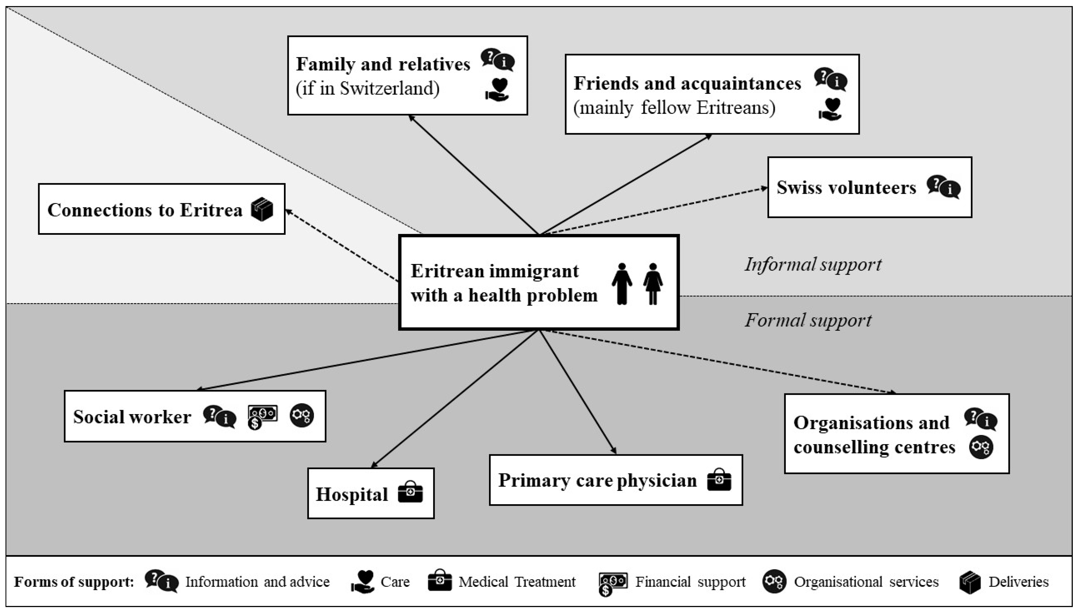 Ijerph 16 02614 g001