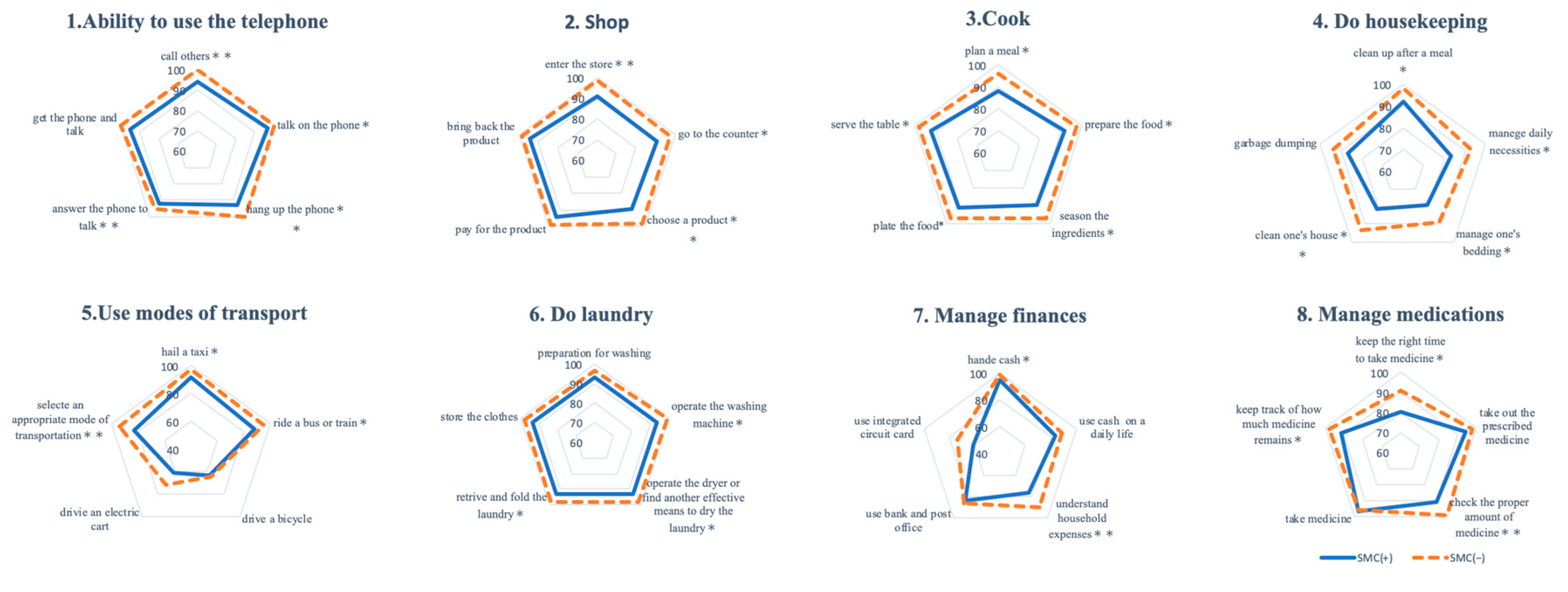 Ijerph 16 02617 g001