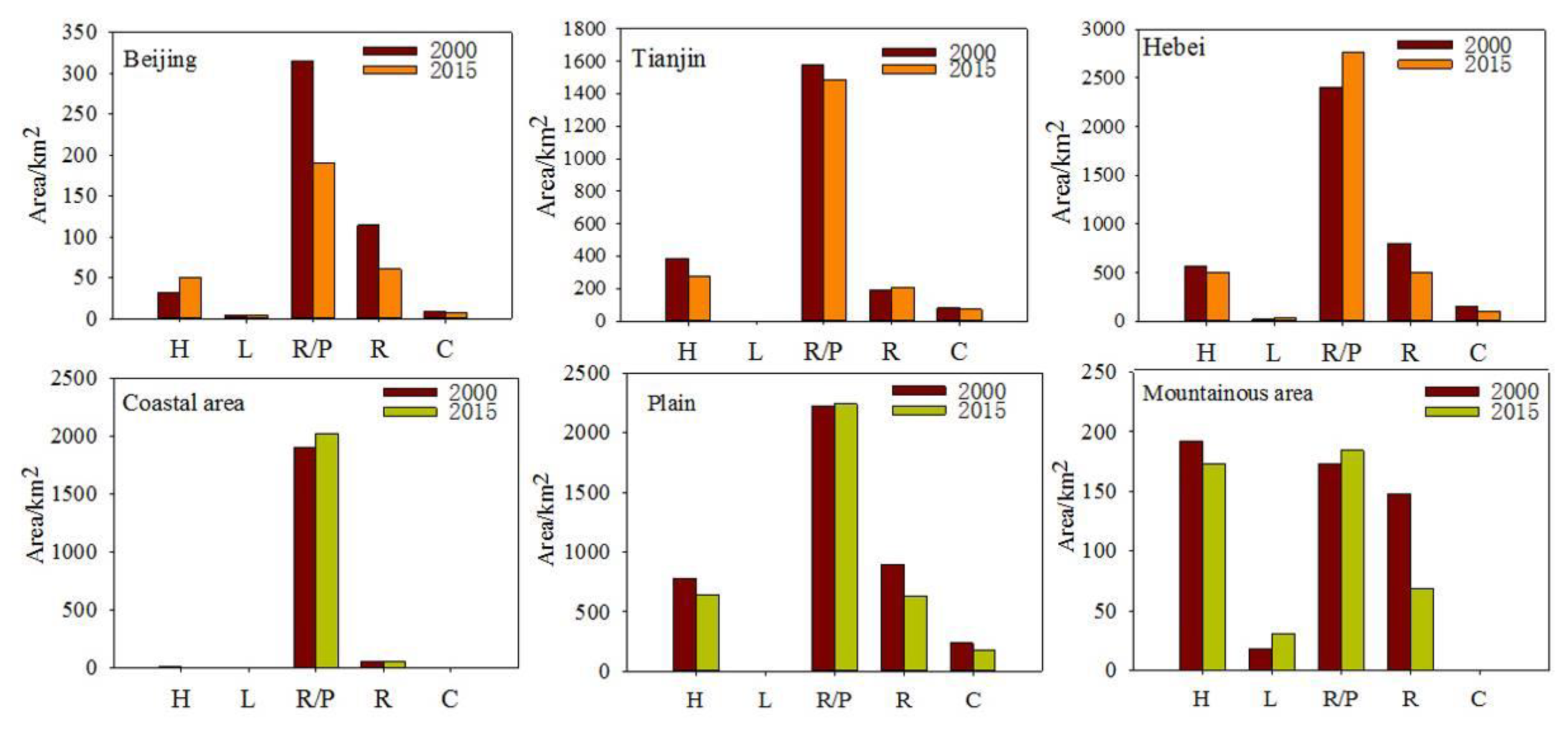 Ijerph 16 02619 g003