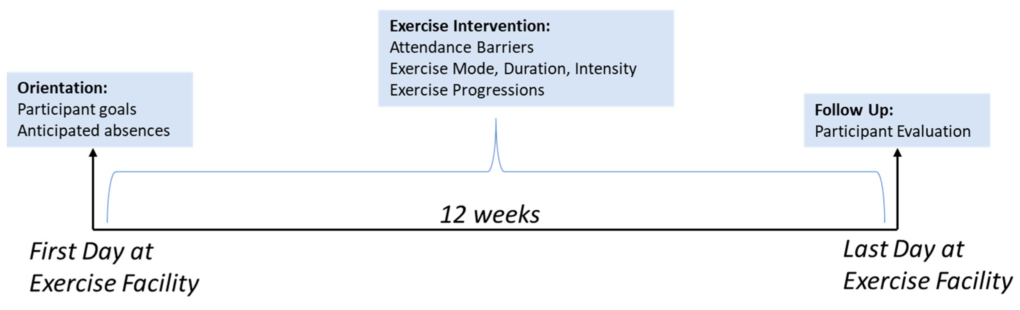 Ijerph 16 02630 g001