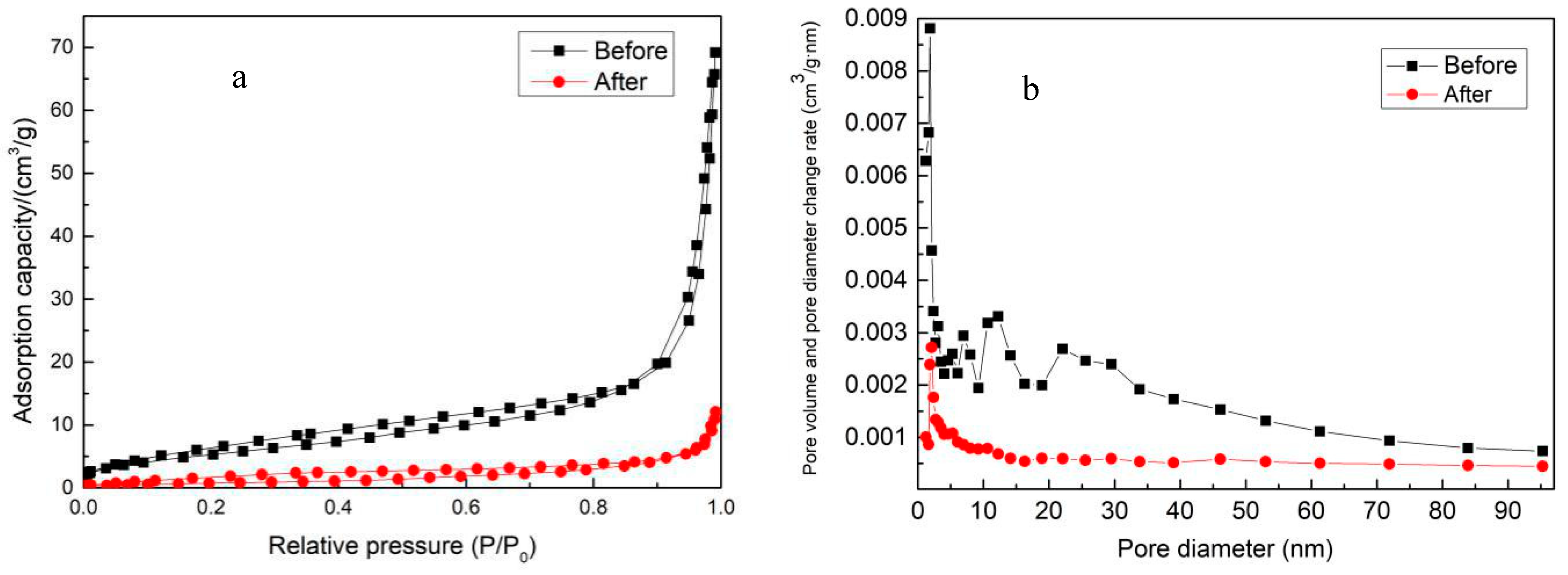Ijerph 16 02637 g003