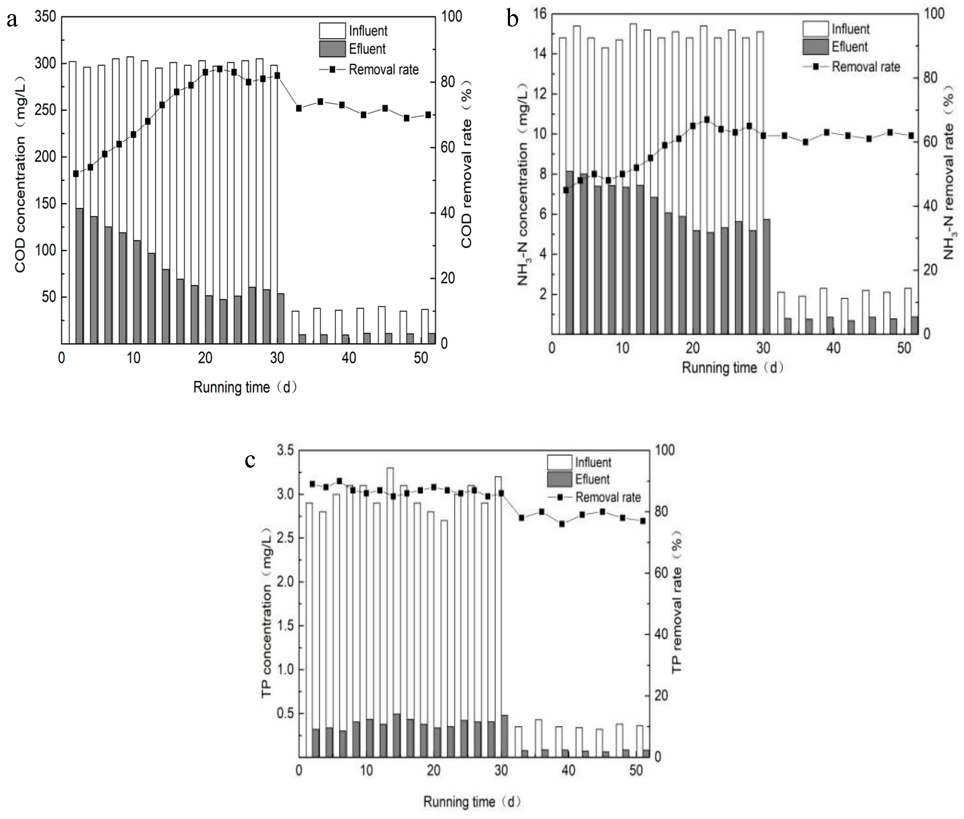 Ijerph 16 02637 g004