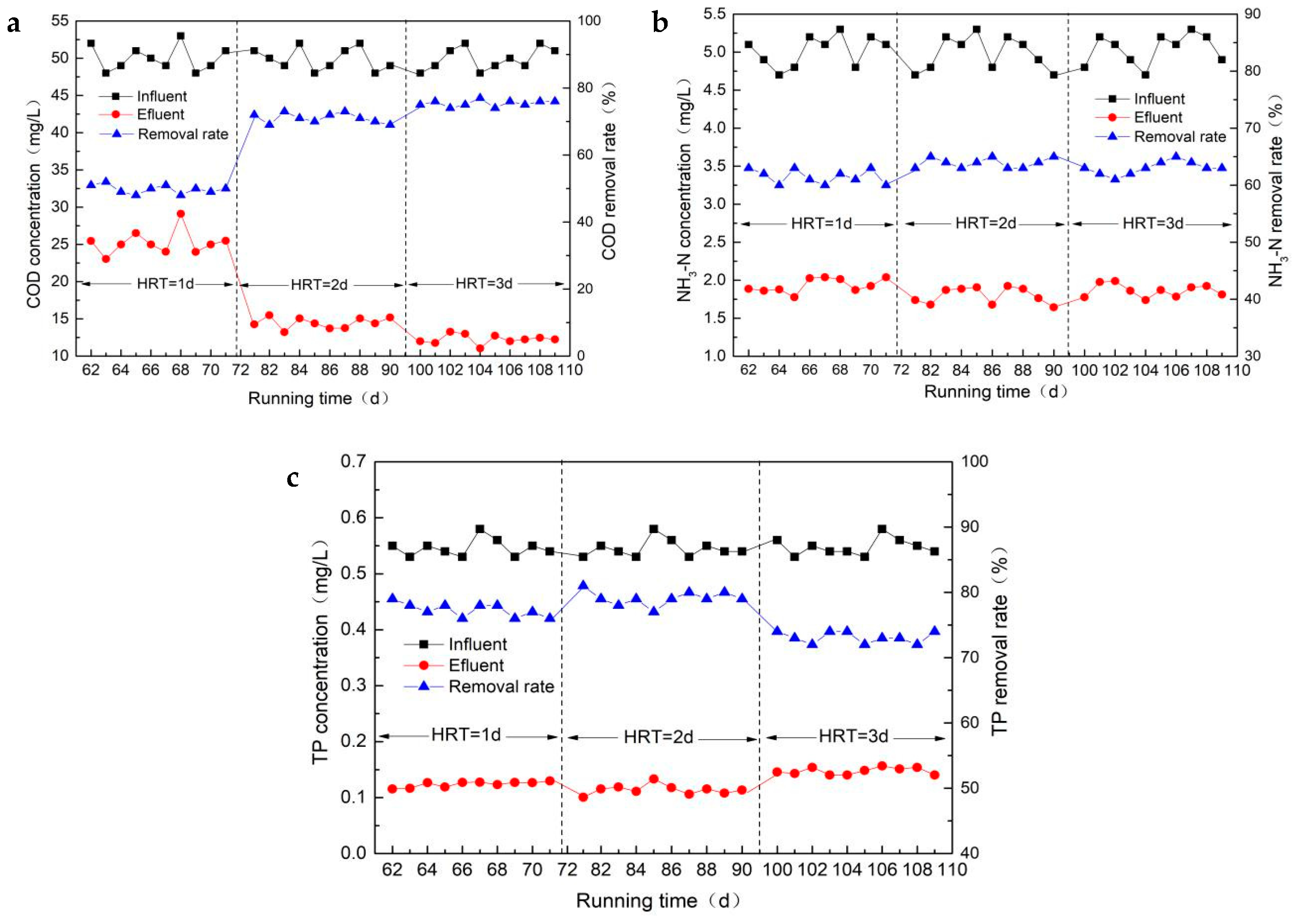 Ijerph 16 02637 g005