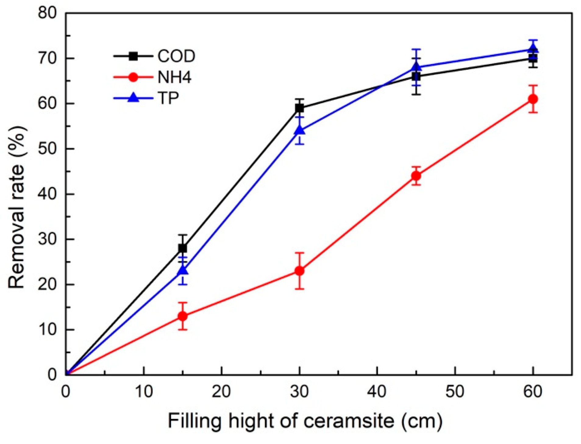 Ijerph 16 02637 g006
