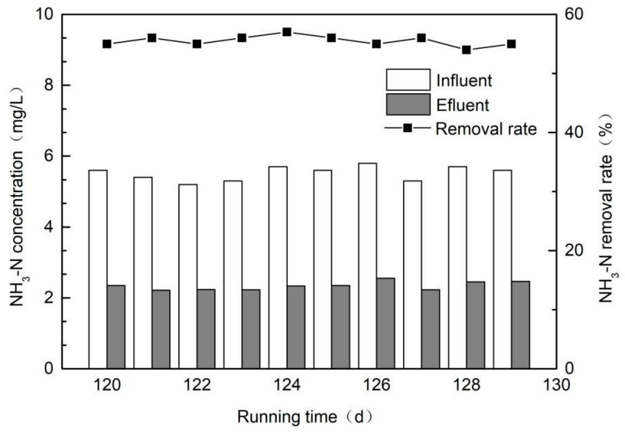Ijerph 16 02637 g007