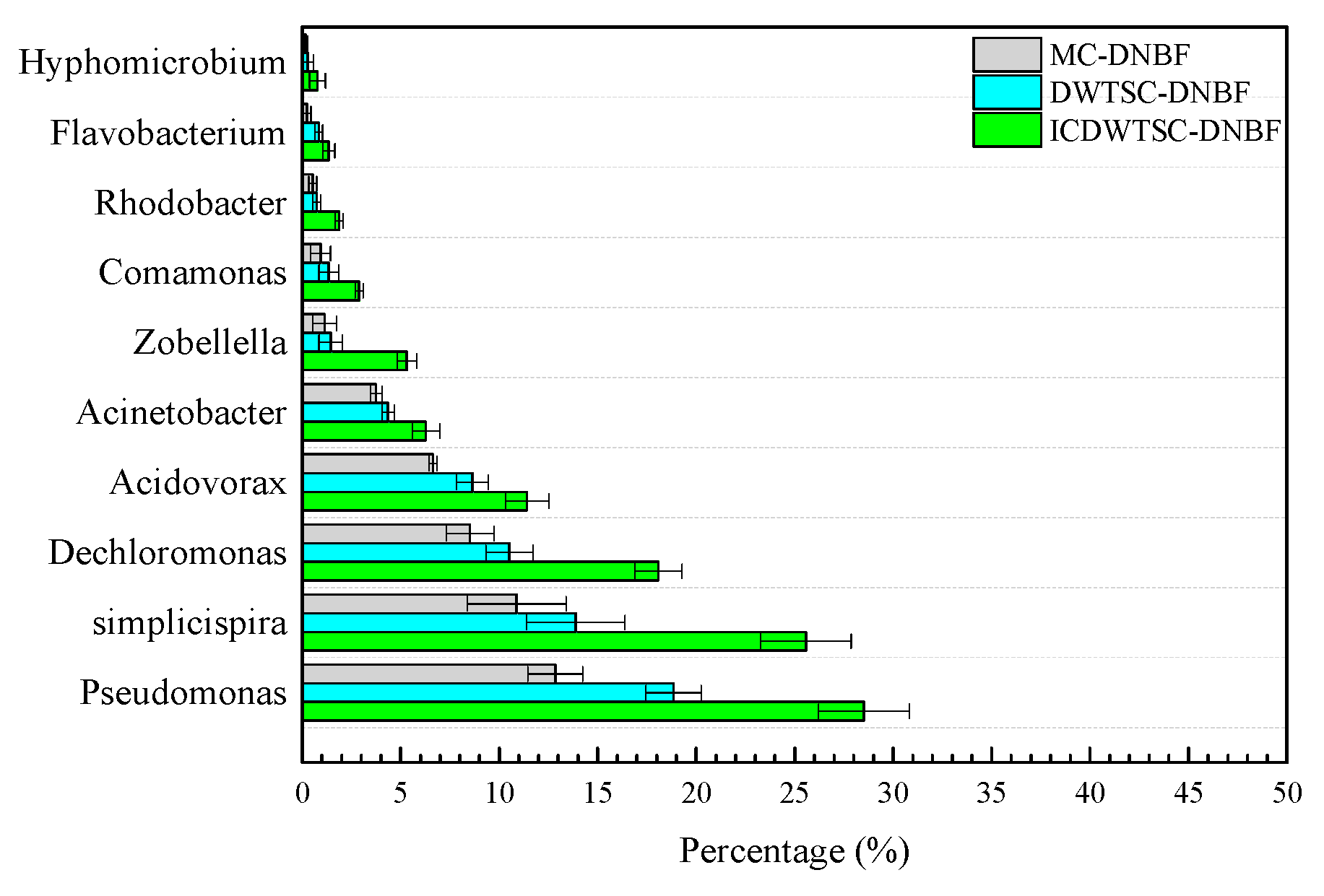 Ijerph 16 02646 g002