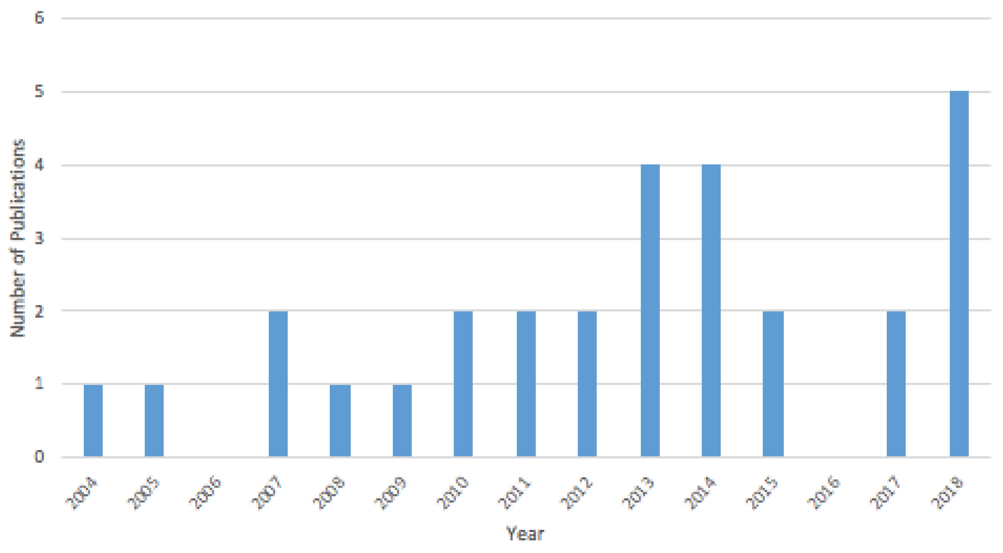 Ijerph 16 02662 g002