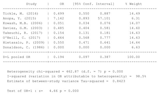 Ijerph 16 02668 g0a1