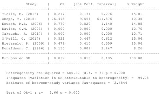 Ijerph 16 02668 g0a2