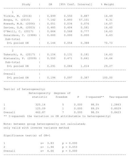 Ijerph 16 02668 g0a3