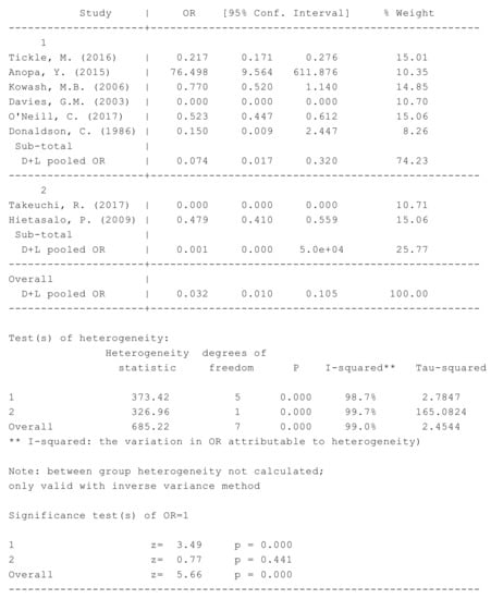 Ijerph 16 02668 g0a4