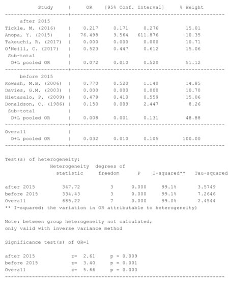 Ijerph 16 02668 g0a5