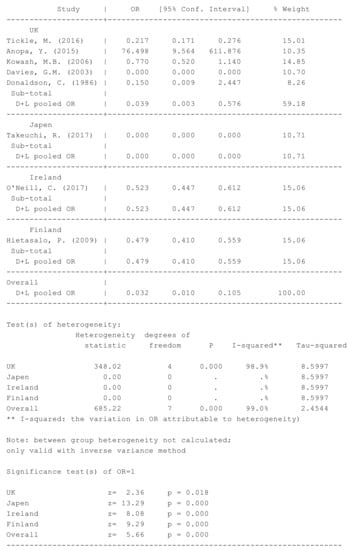 Ijerph 16 02668 g0a6