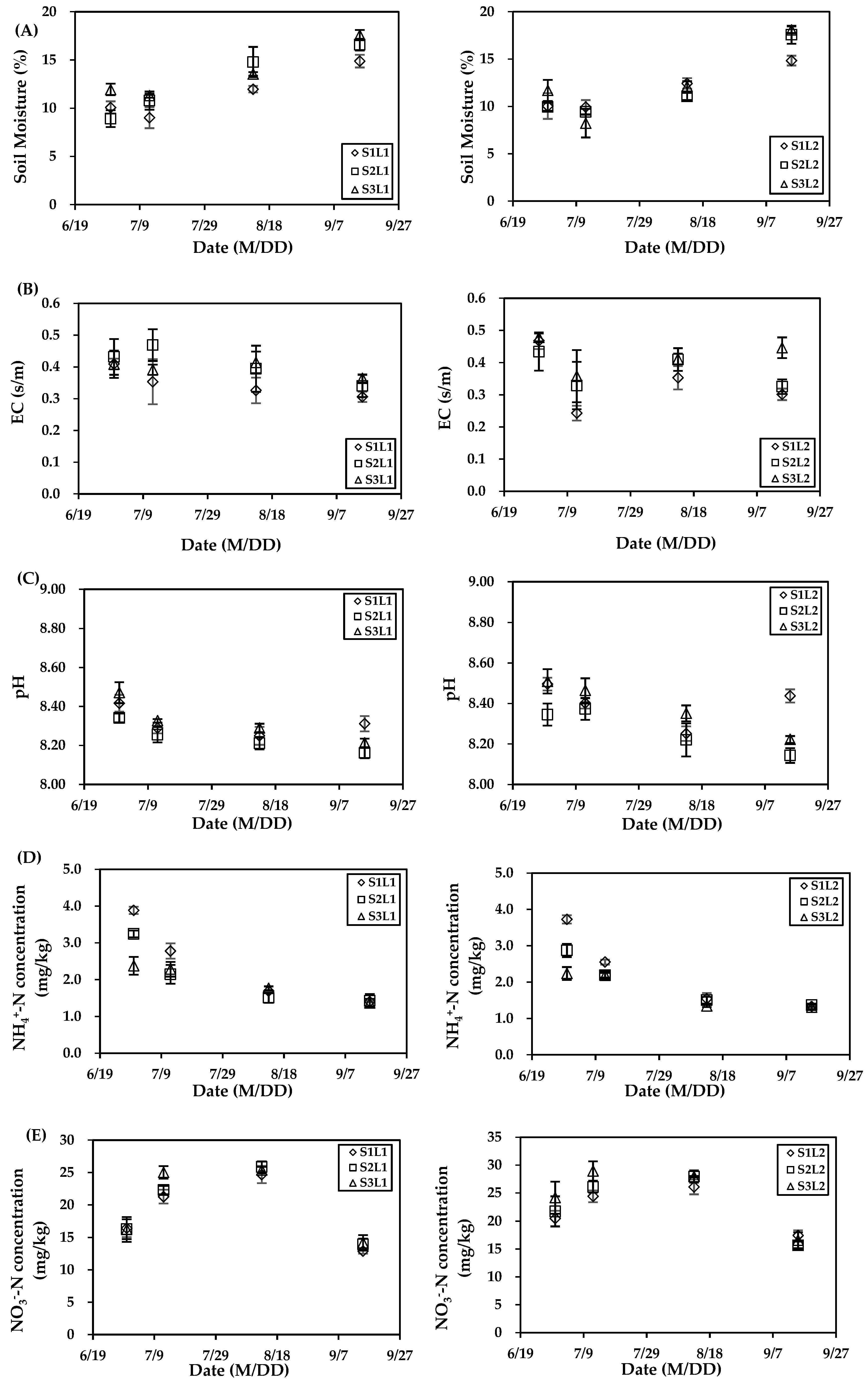 Ijerph 16 02669 g004 Ijerph 16 02669 g004