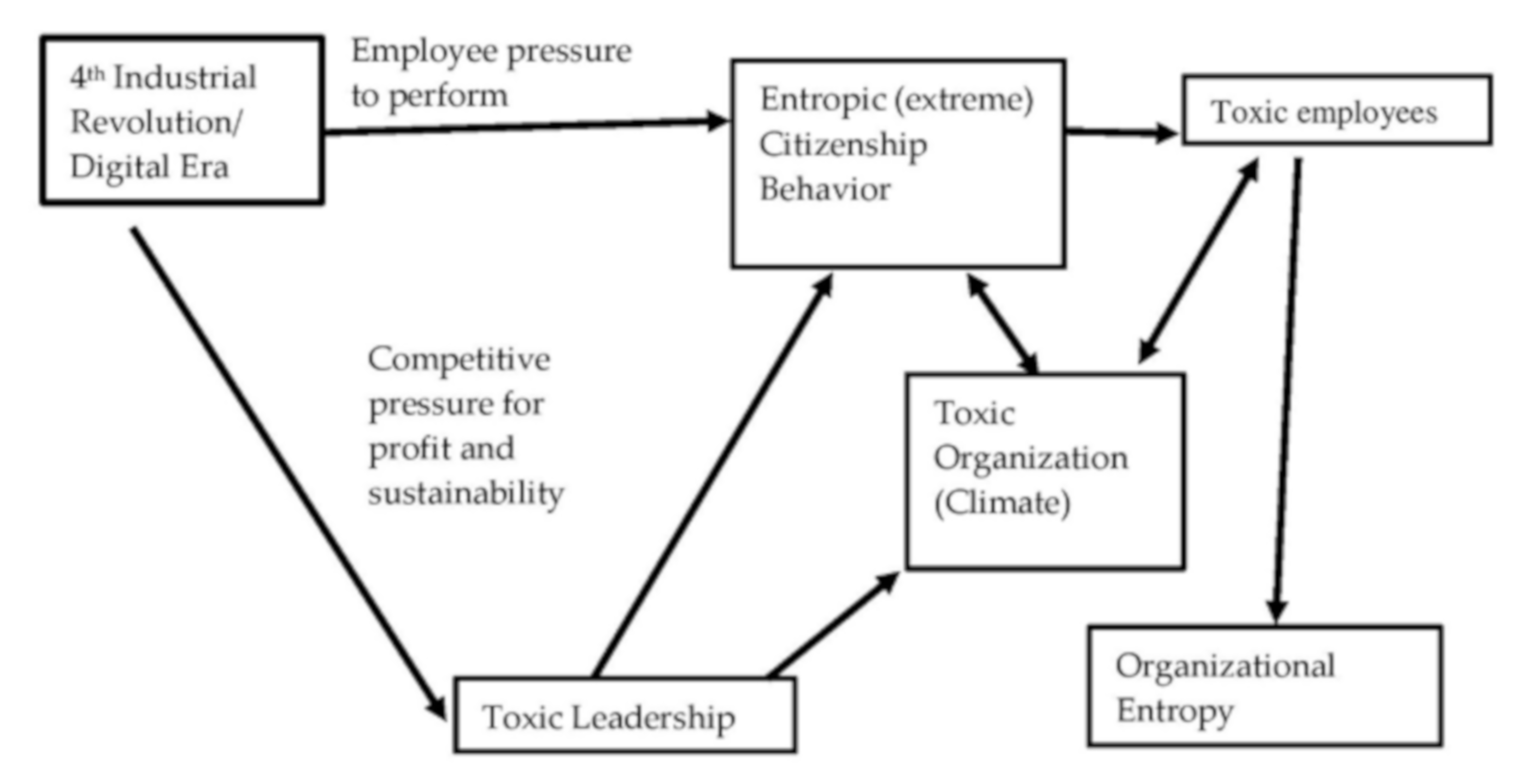 Ijerph 16 02670 g001