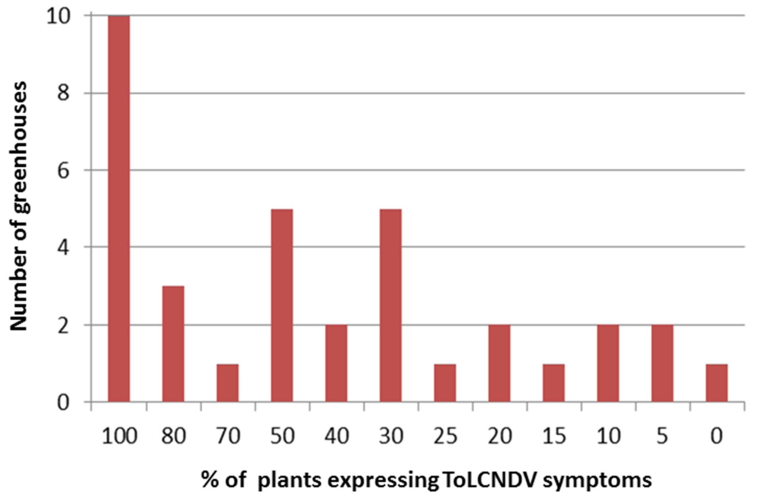 Ijerph 16 02673 g002