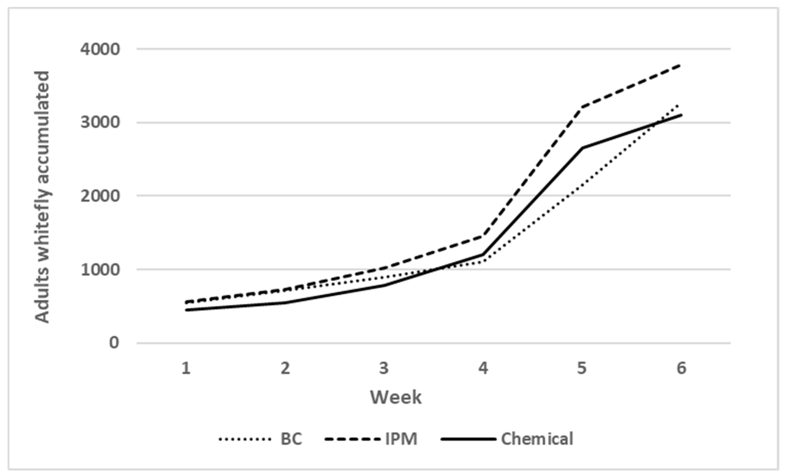 Ijerph 16 02673 g003
