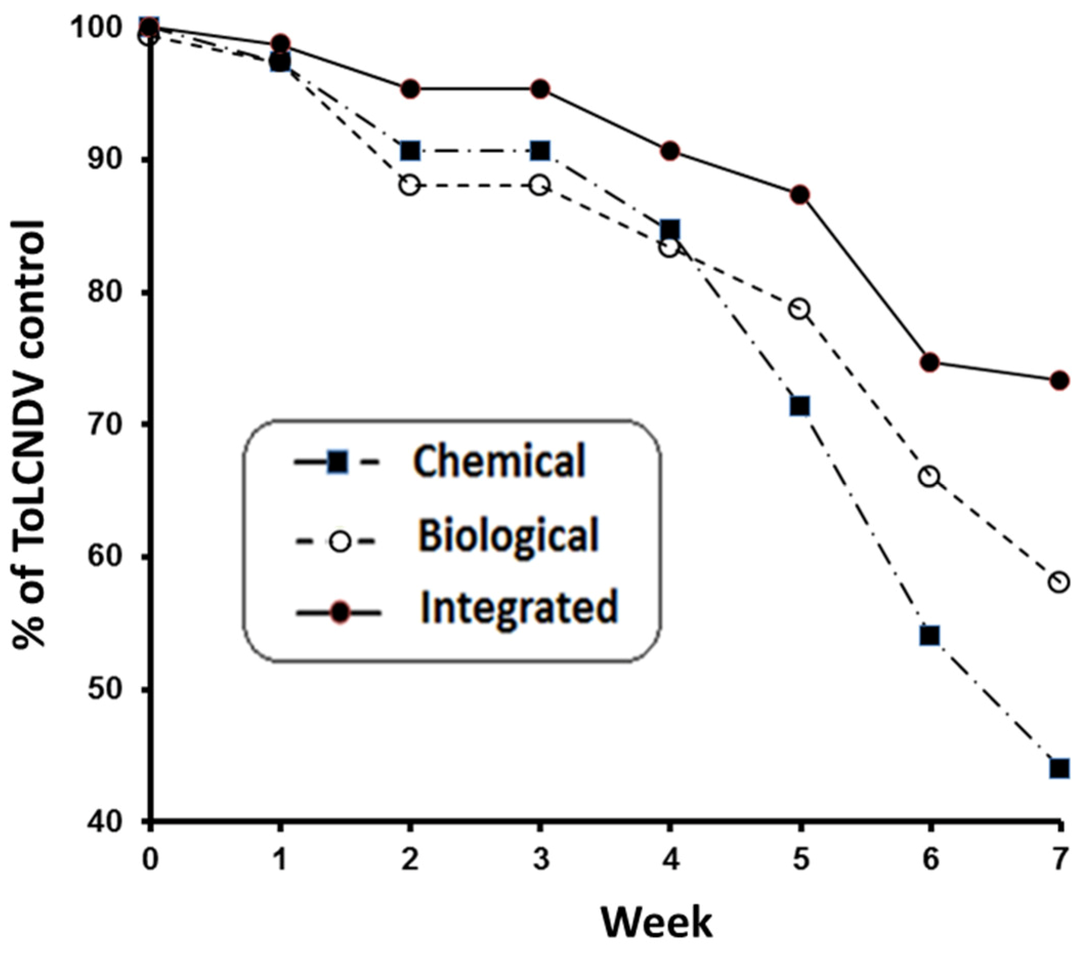 Ijerph 16 02673 g005
