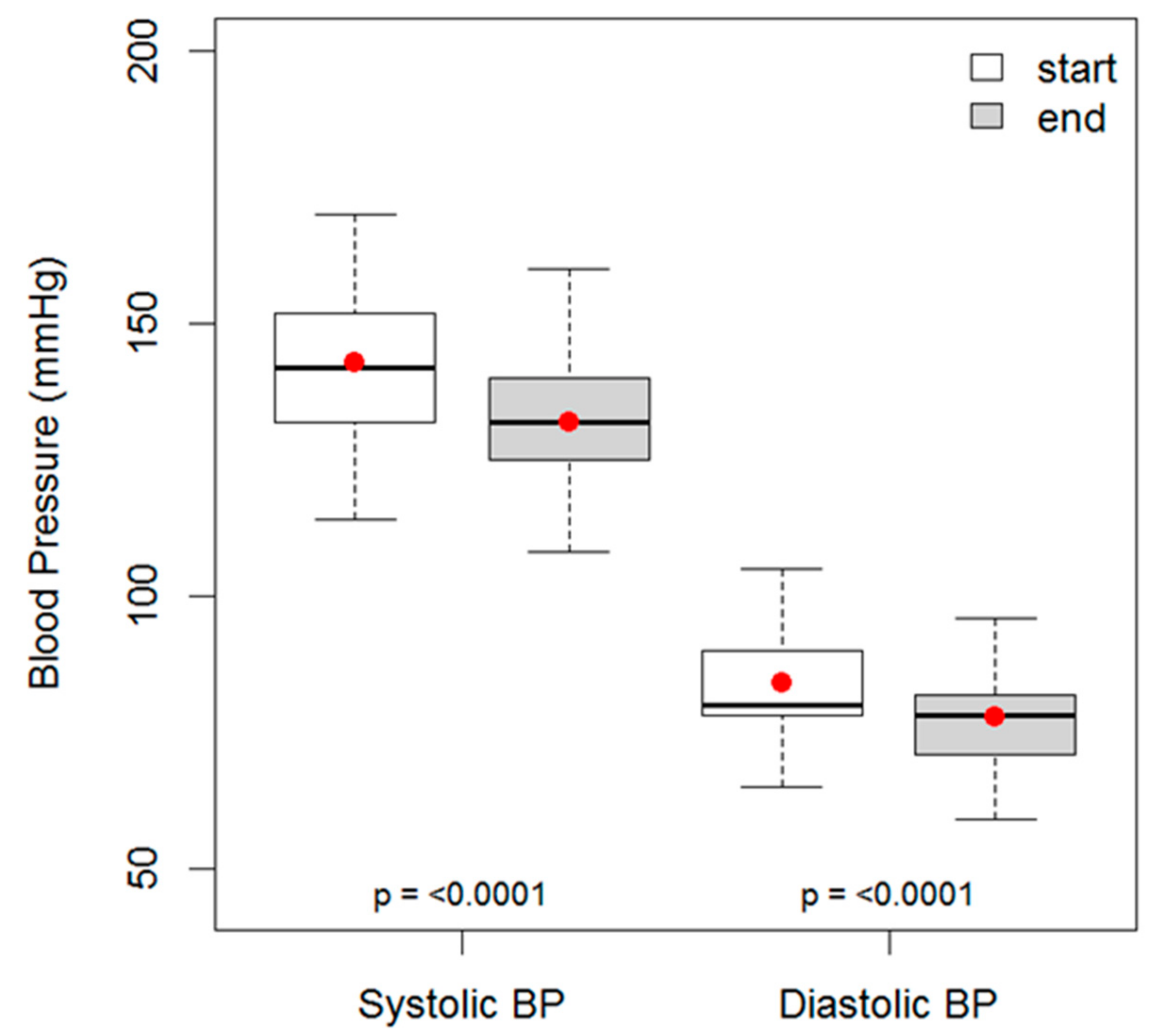 Ijerph 16 02680 g003 Ijerph 16 02680 g003