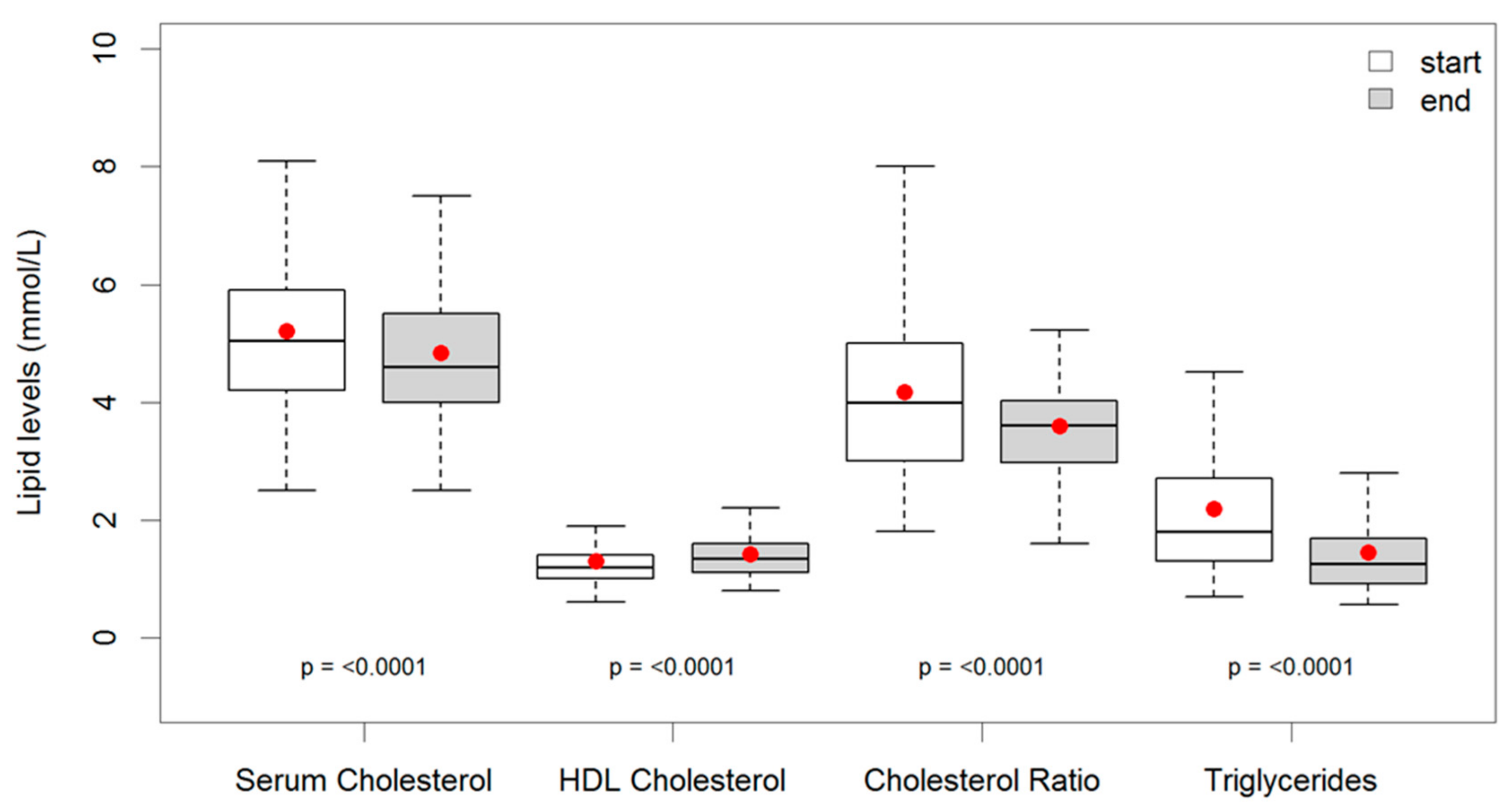 Ijerph 16 02680 g004 Ijerph 16 02680 g004