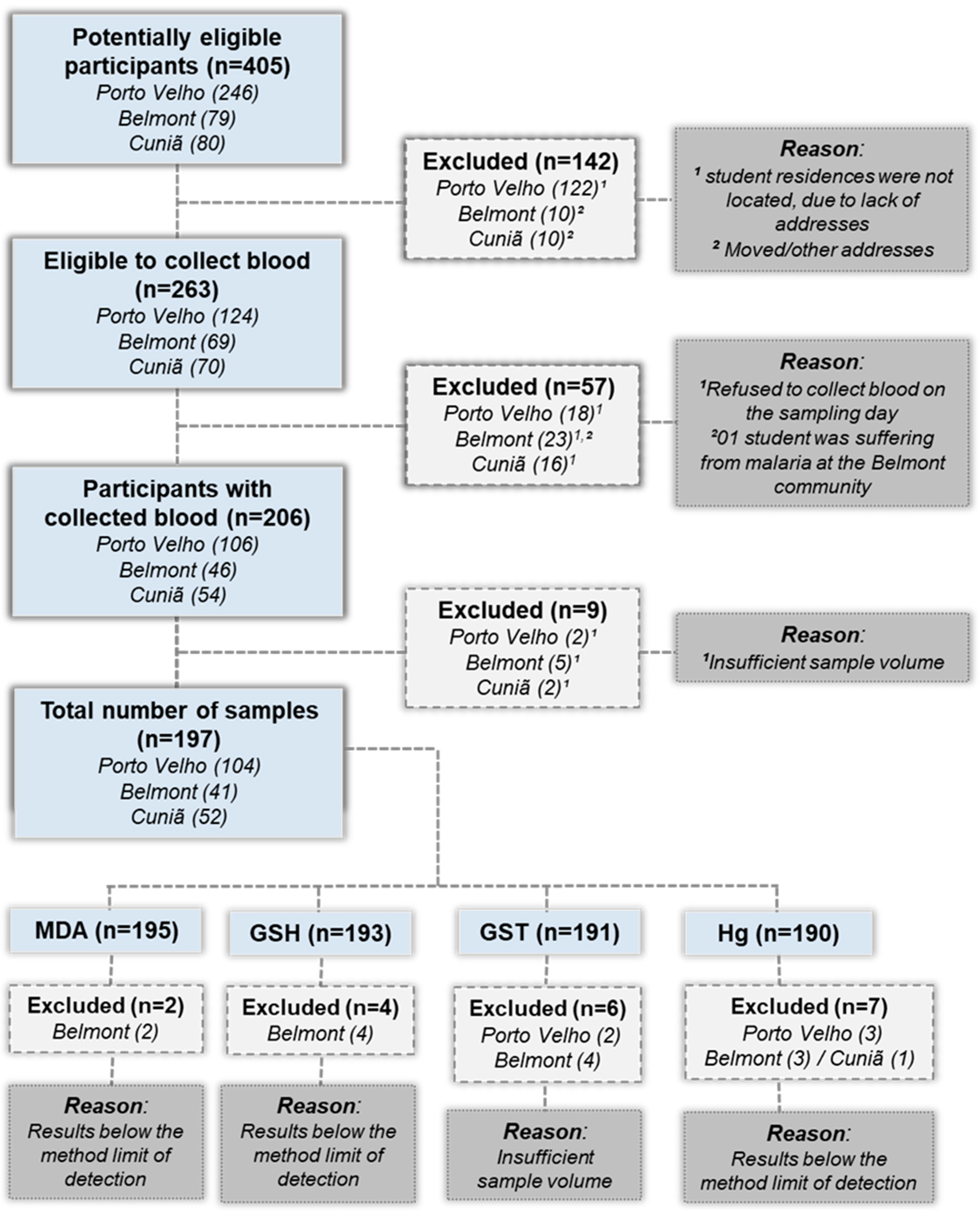 Ijerph 16 02682 g002