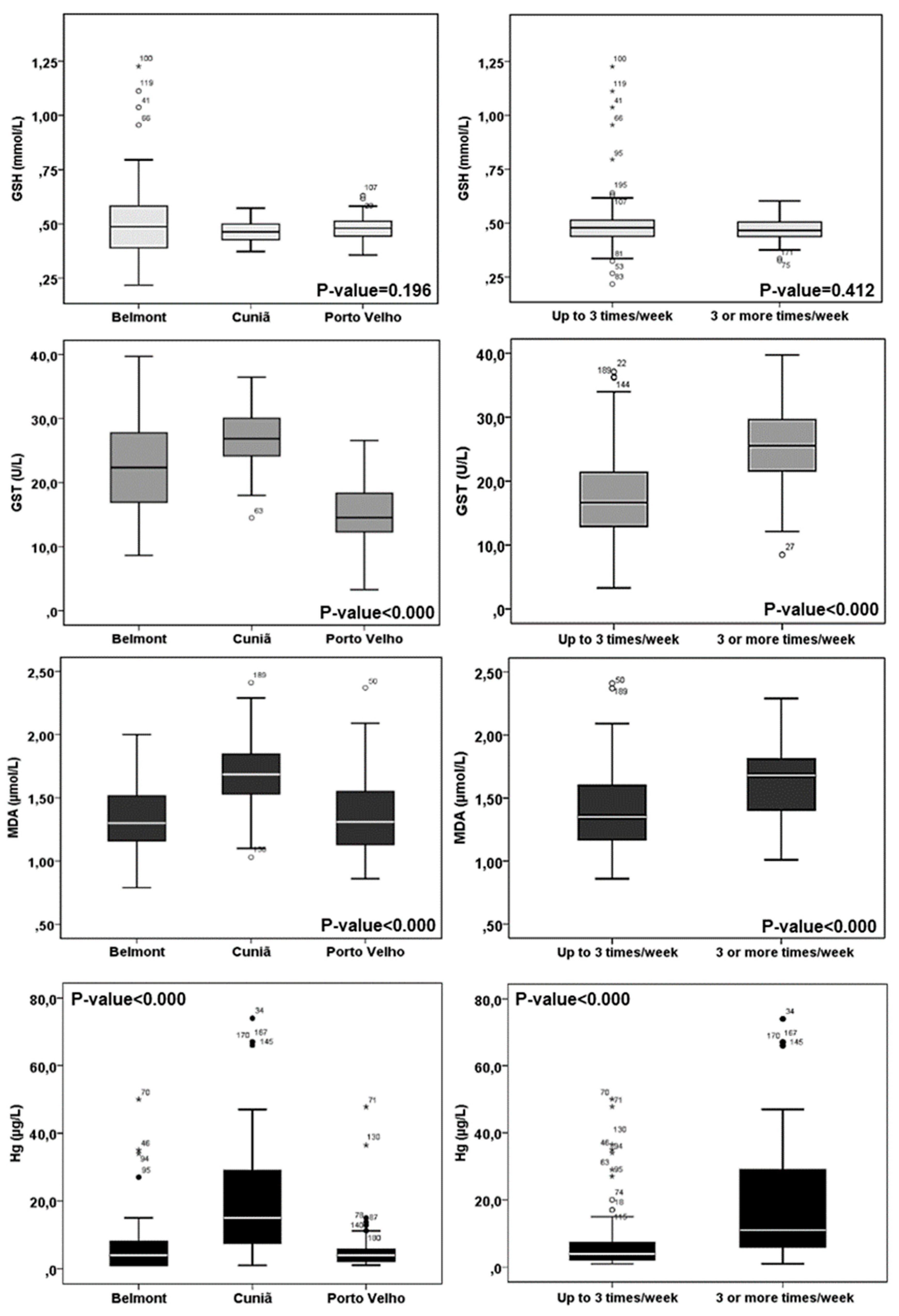 Ijerph 16 02682 g003