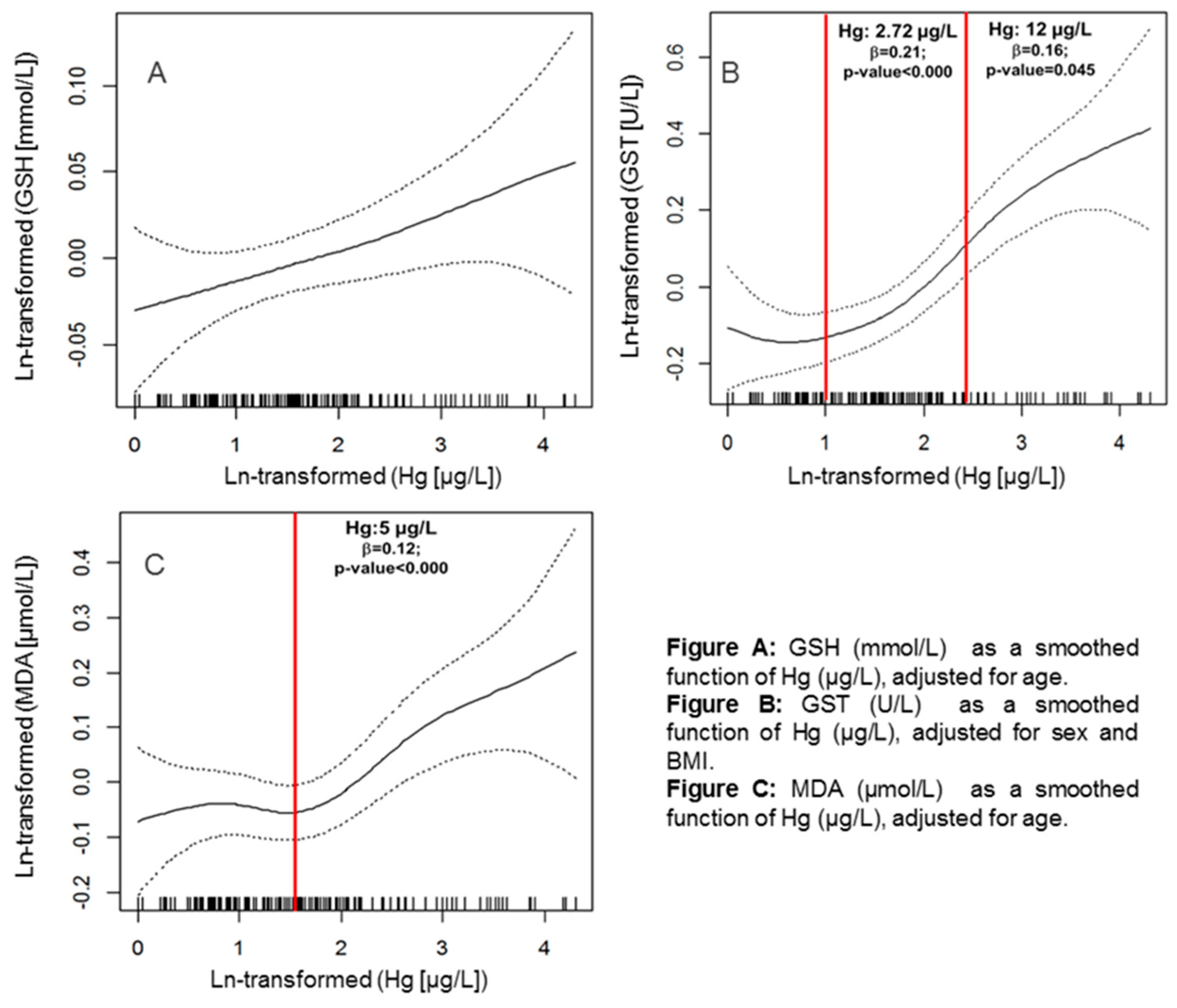 Ijerph 16 02682 g004