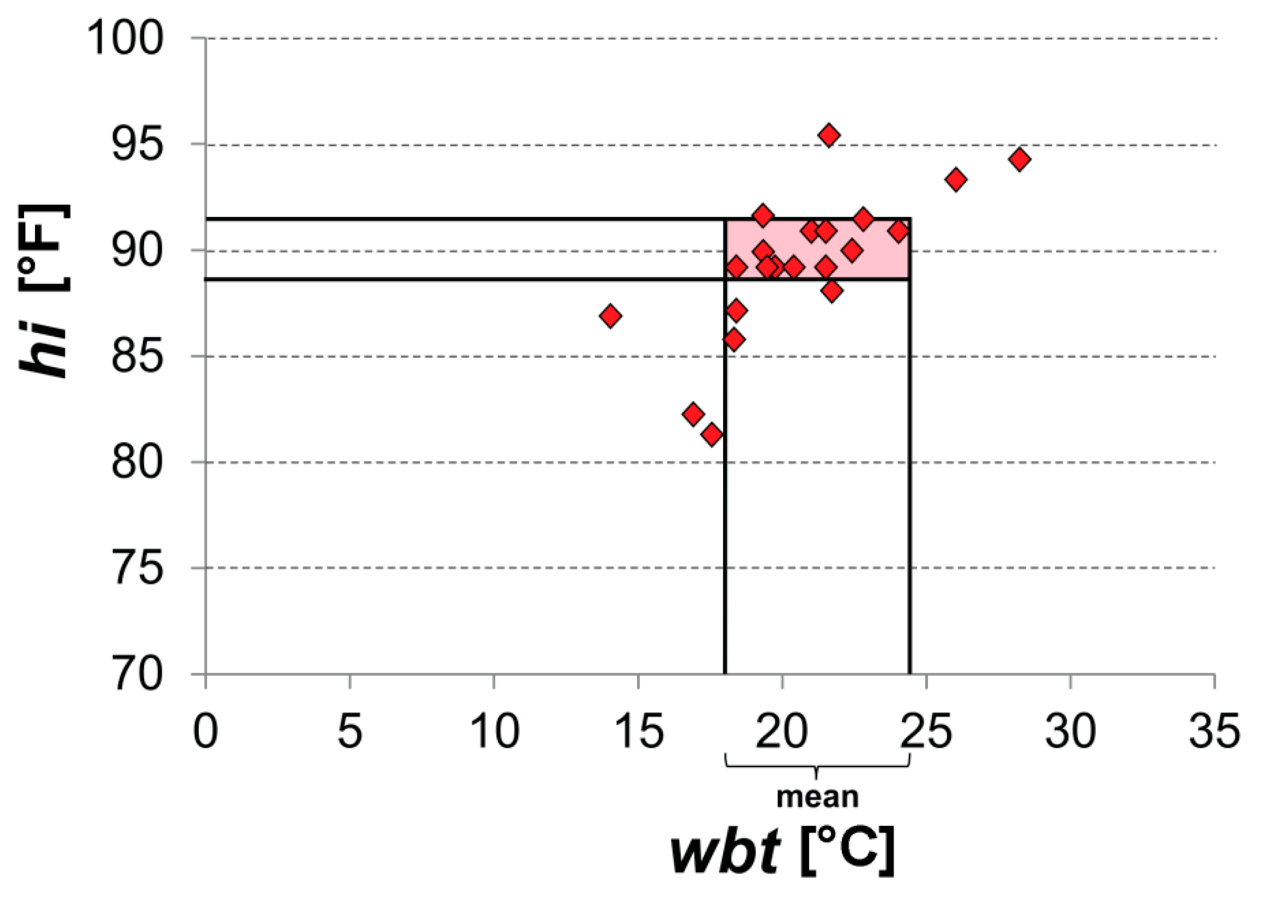Ijerph 16 02684 g002