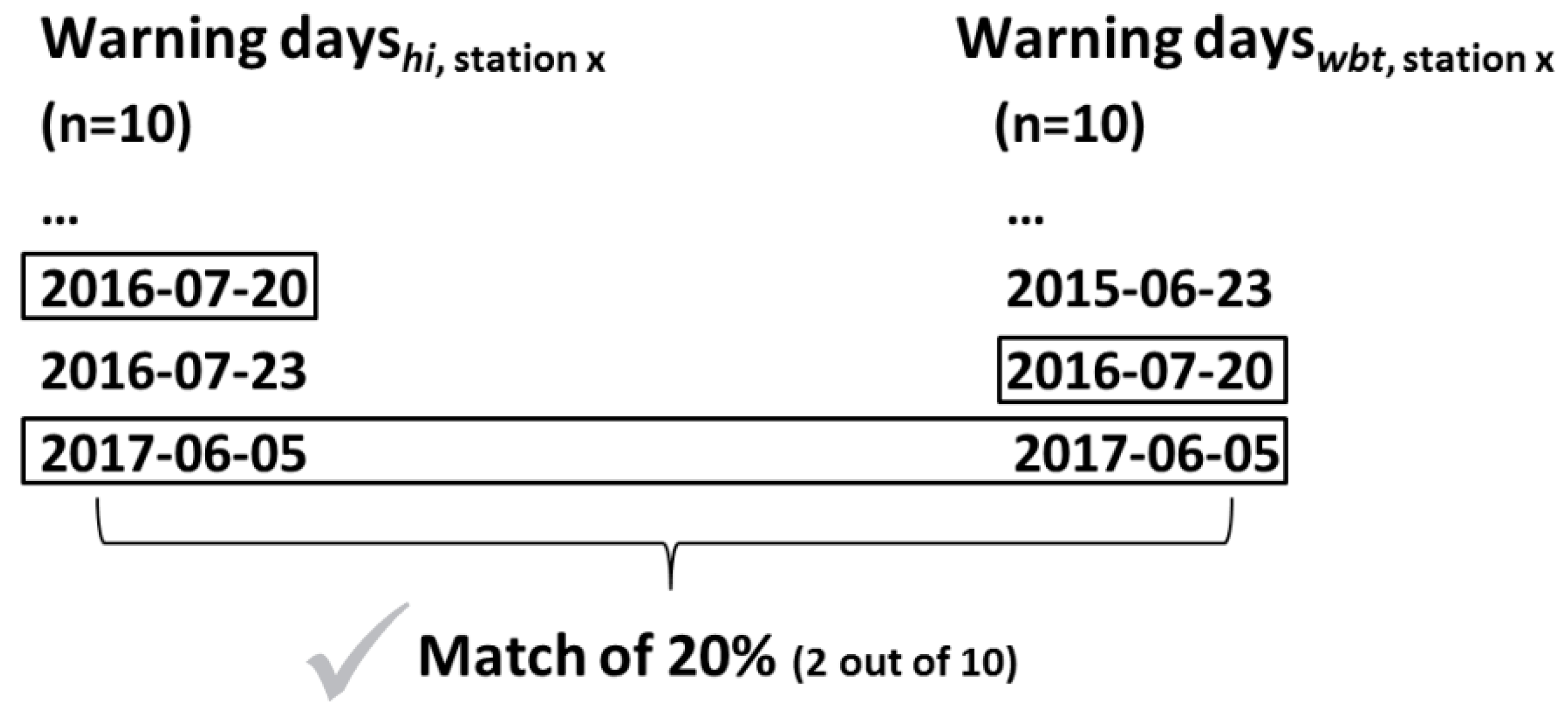 Ijerph 16 02684 g003