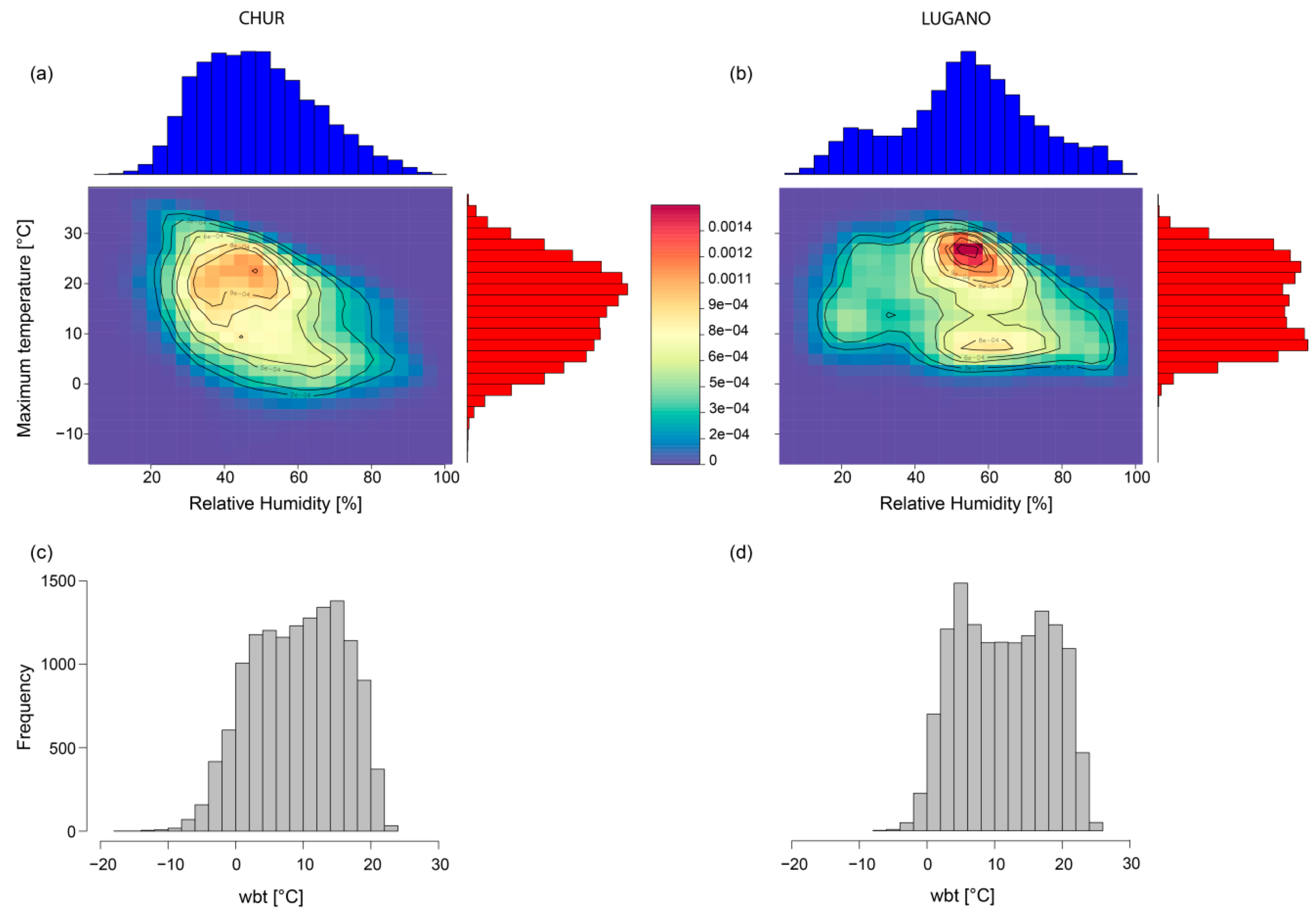 Ijerph 16 02684 g006