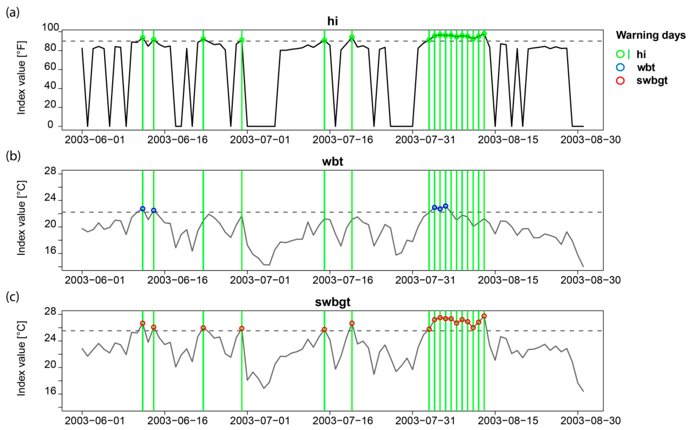 Ijerph 16 02684 g009