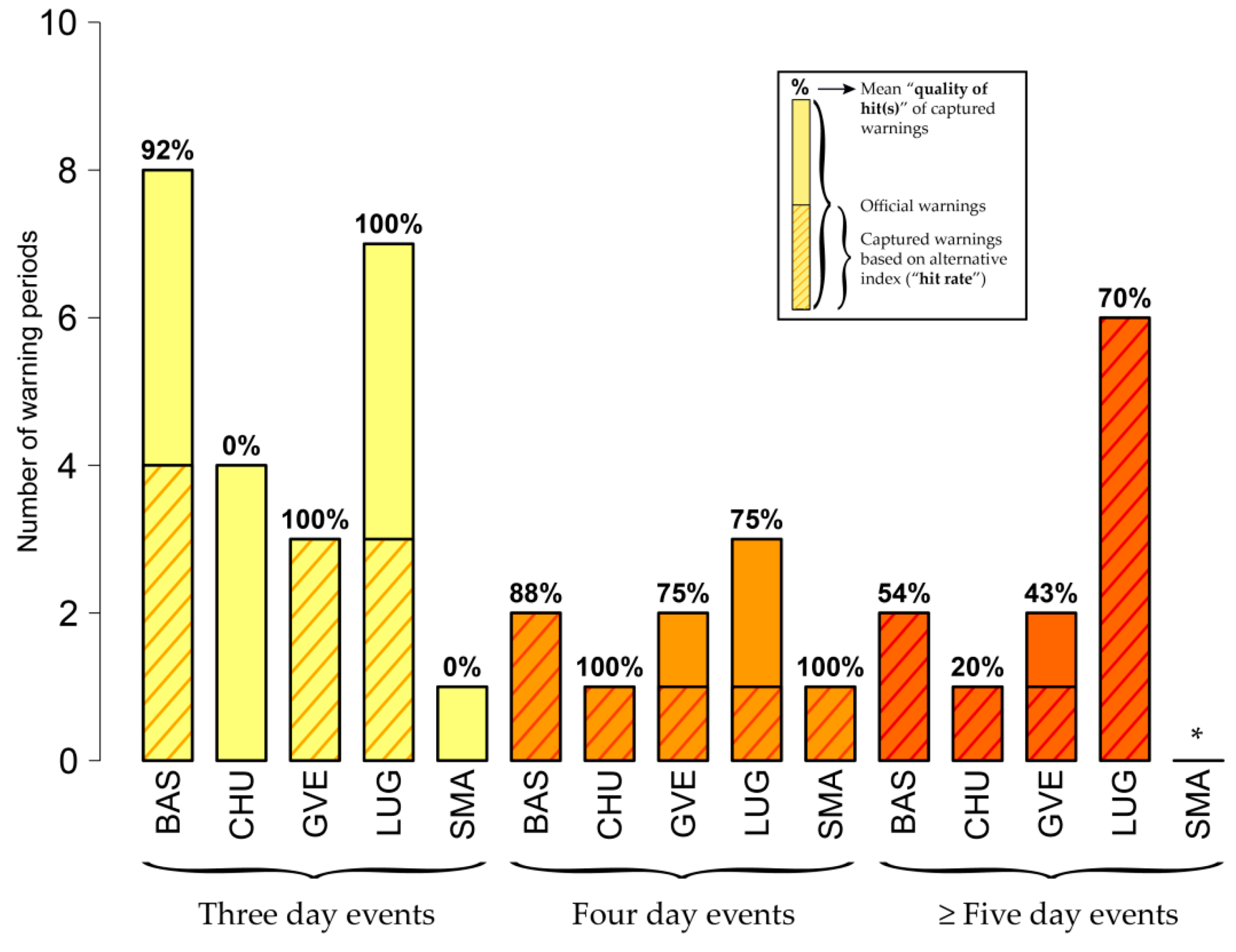 Ijerph 16 02684 g010