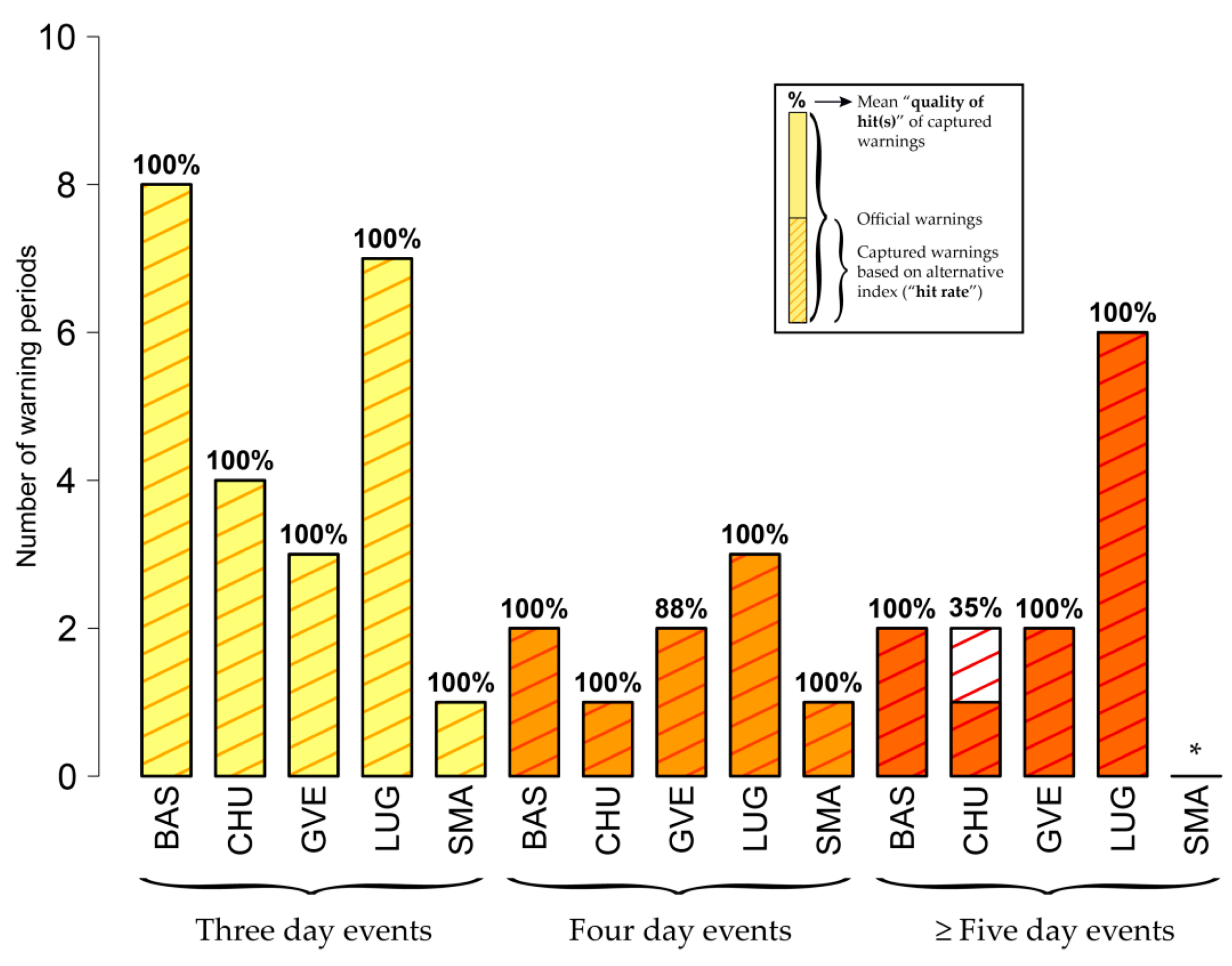 Ijerph 16 02684 g011