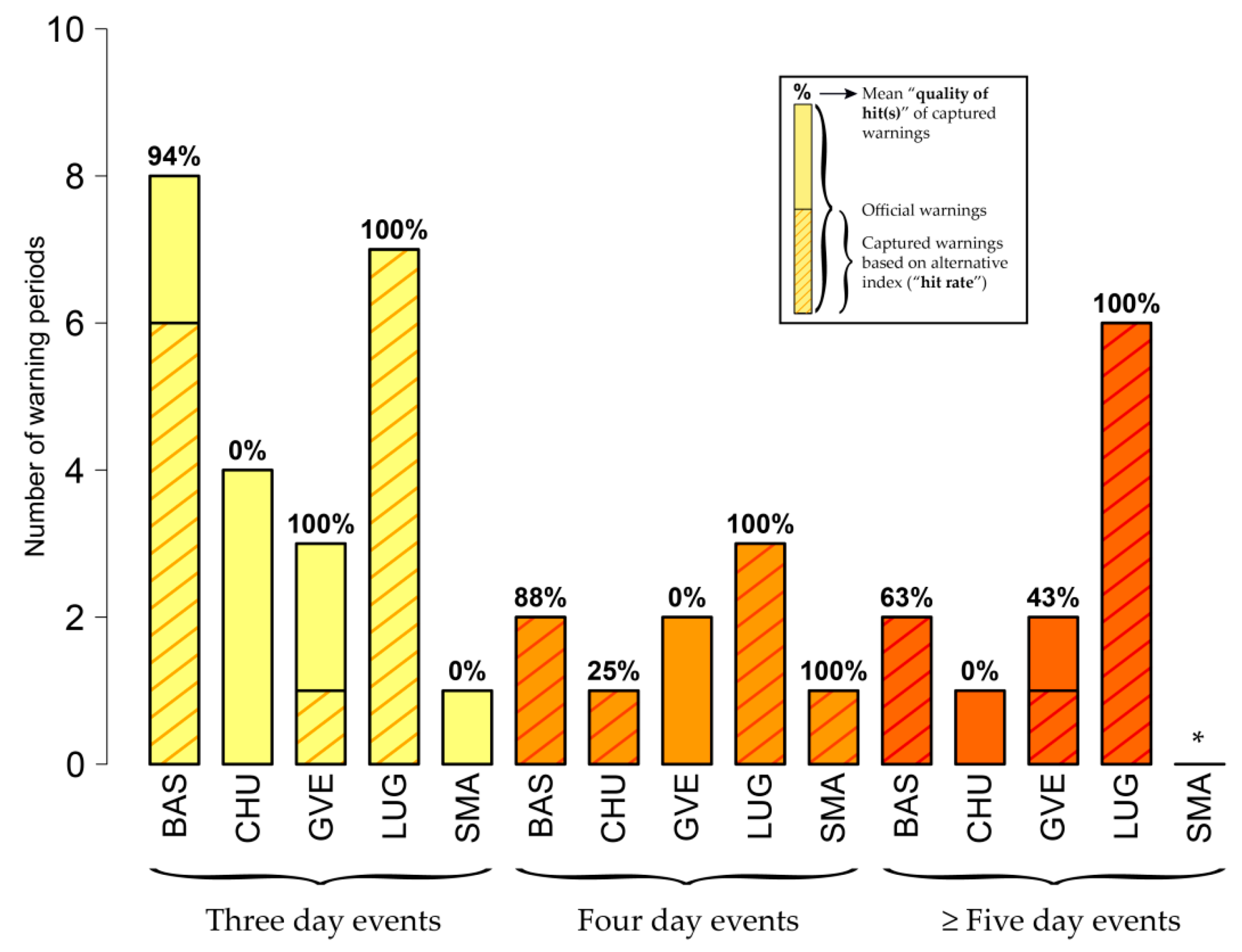 Ijerph 16 02684 g012