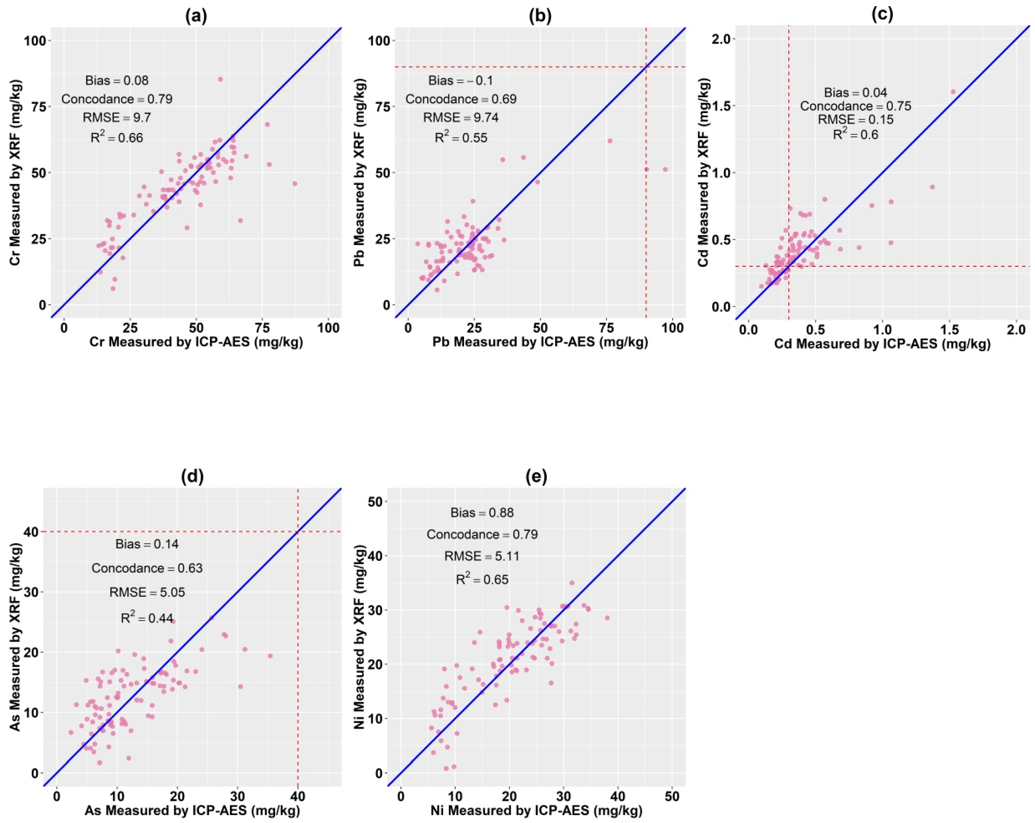 Ijerph 16 02694 g002