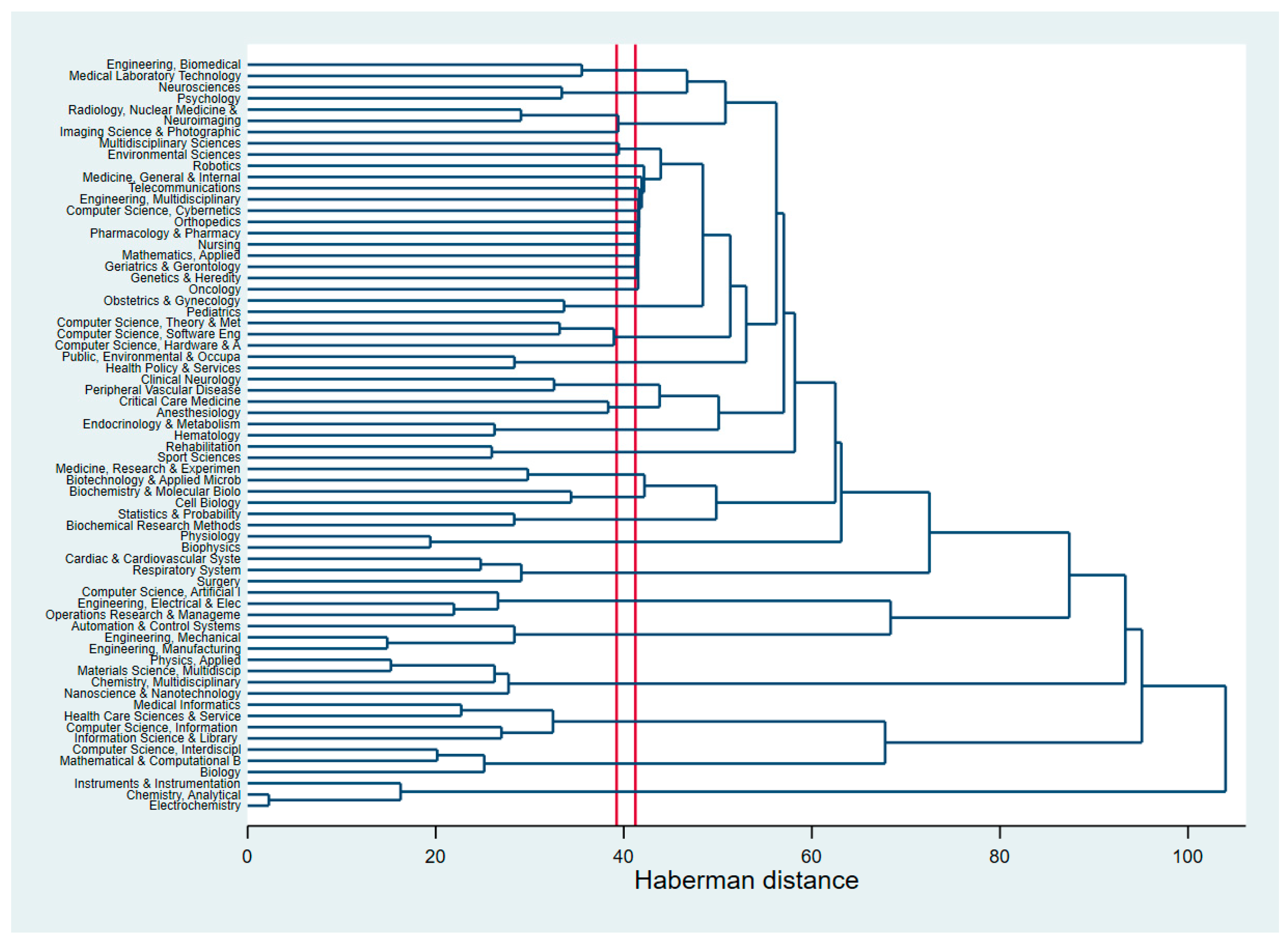 Ijerph 16 02699 g005