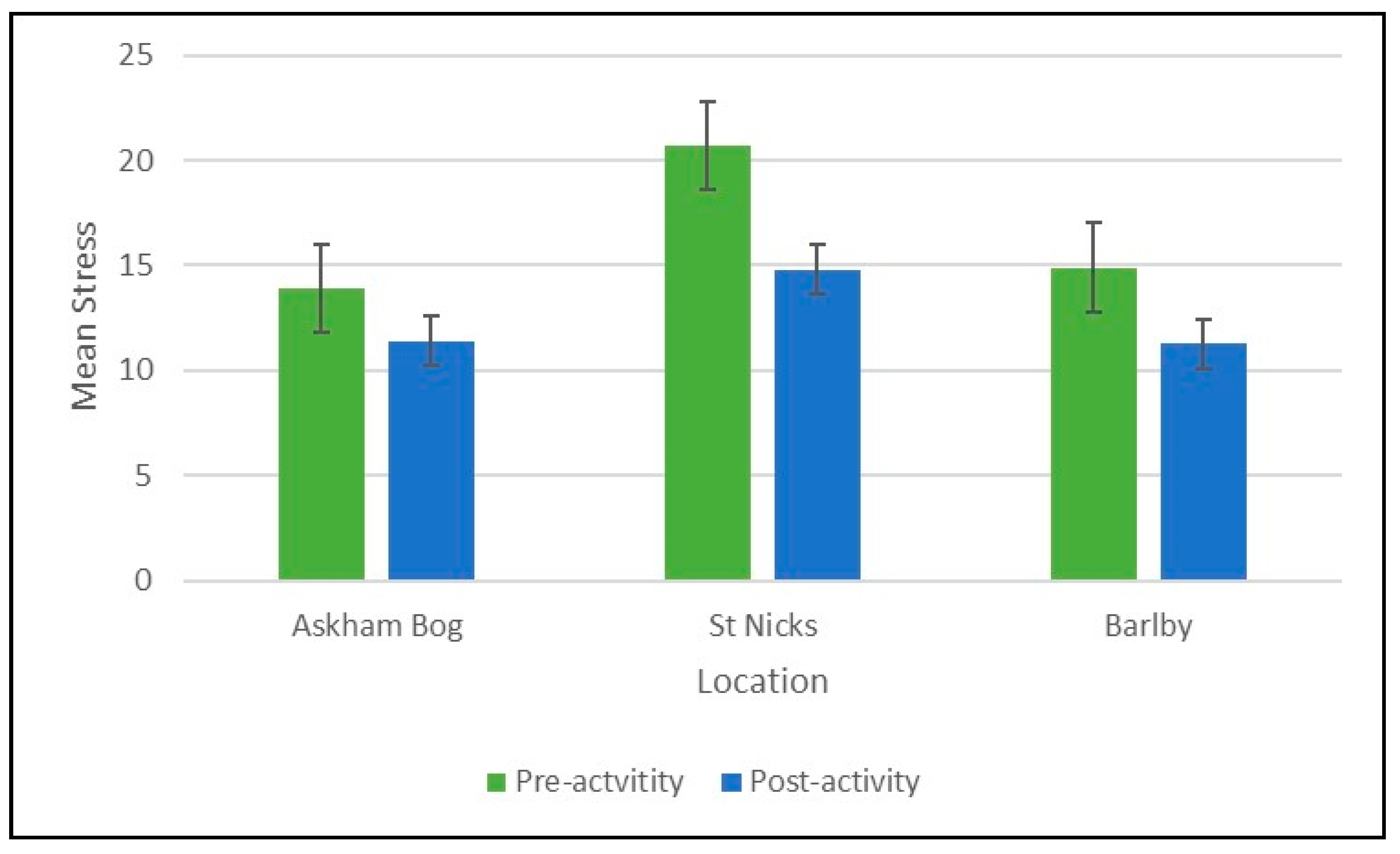 Ijerph 16 02712 g005