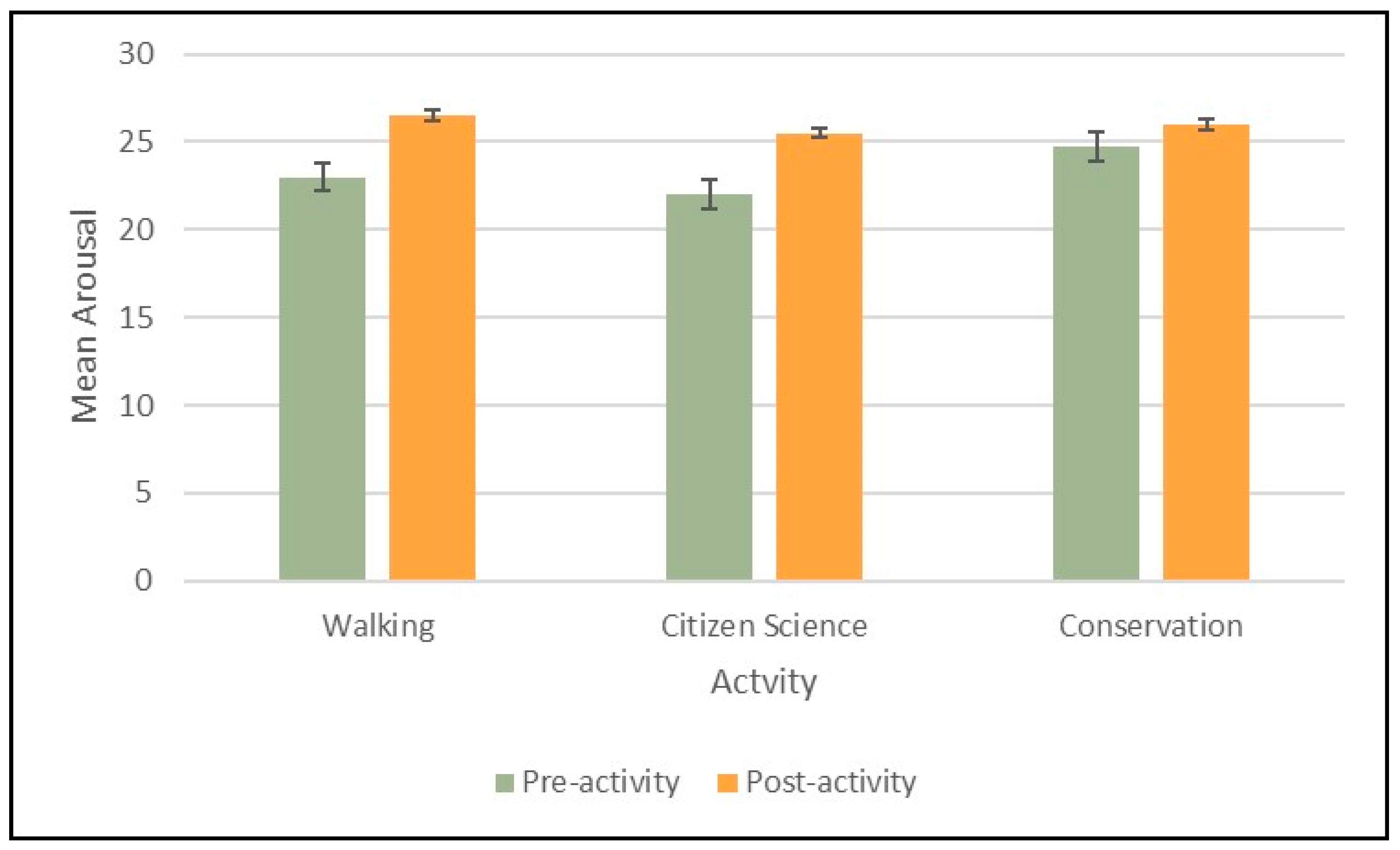 Ijerph 16 02712 g006
