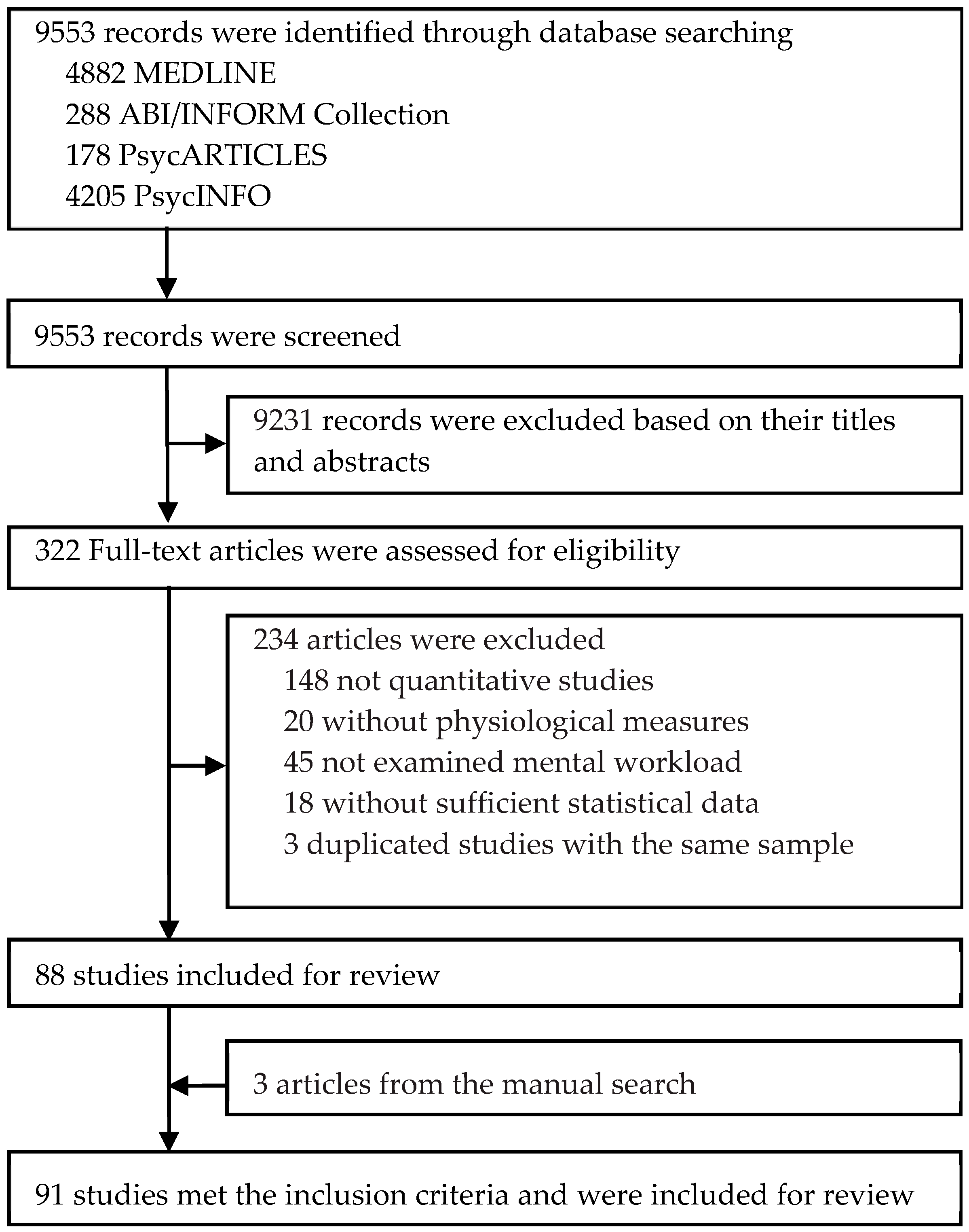 Ijerph 16 02716 g001