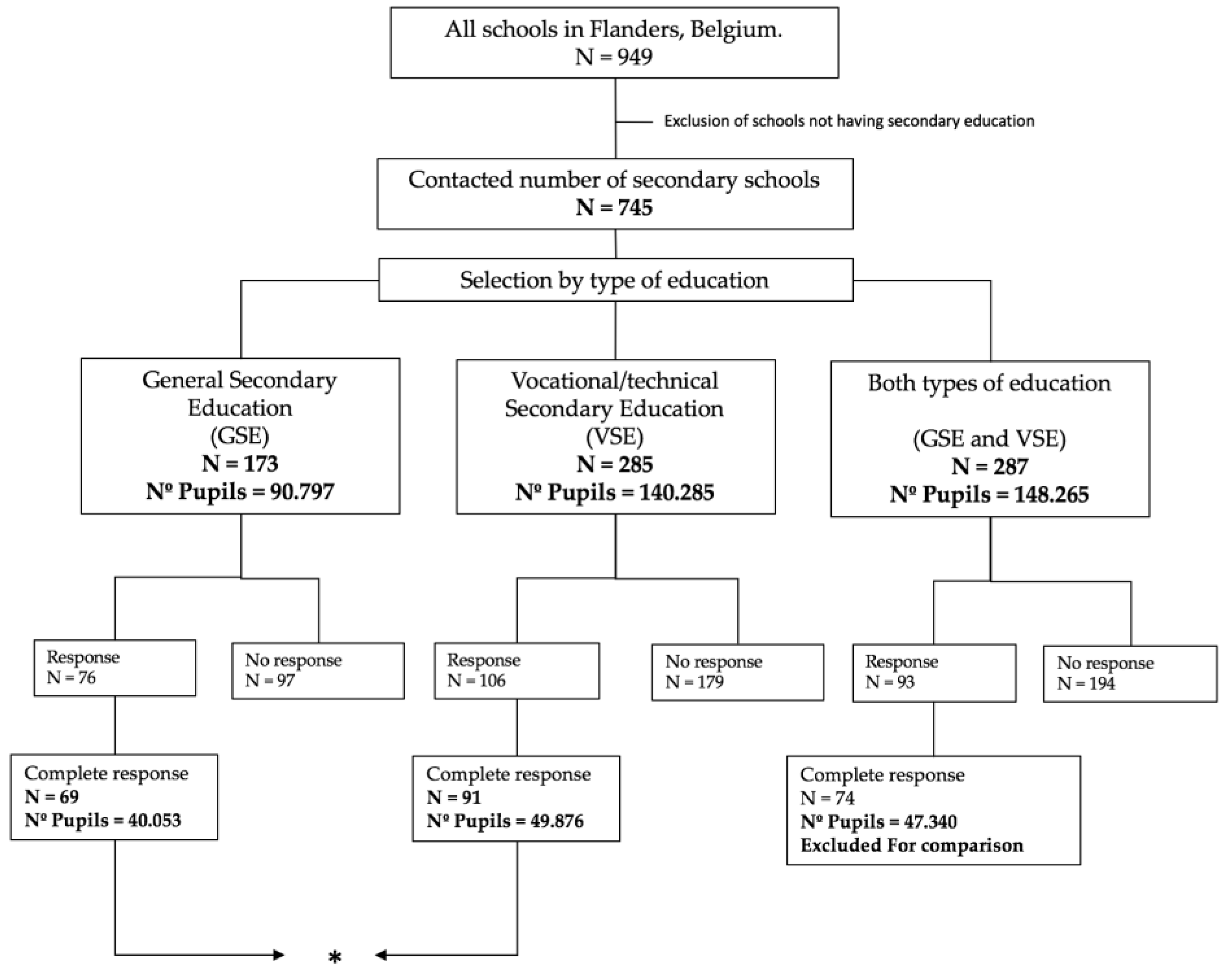 Ijerph 16 02718 g001 Ijerph 16 02718 g001