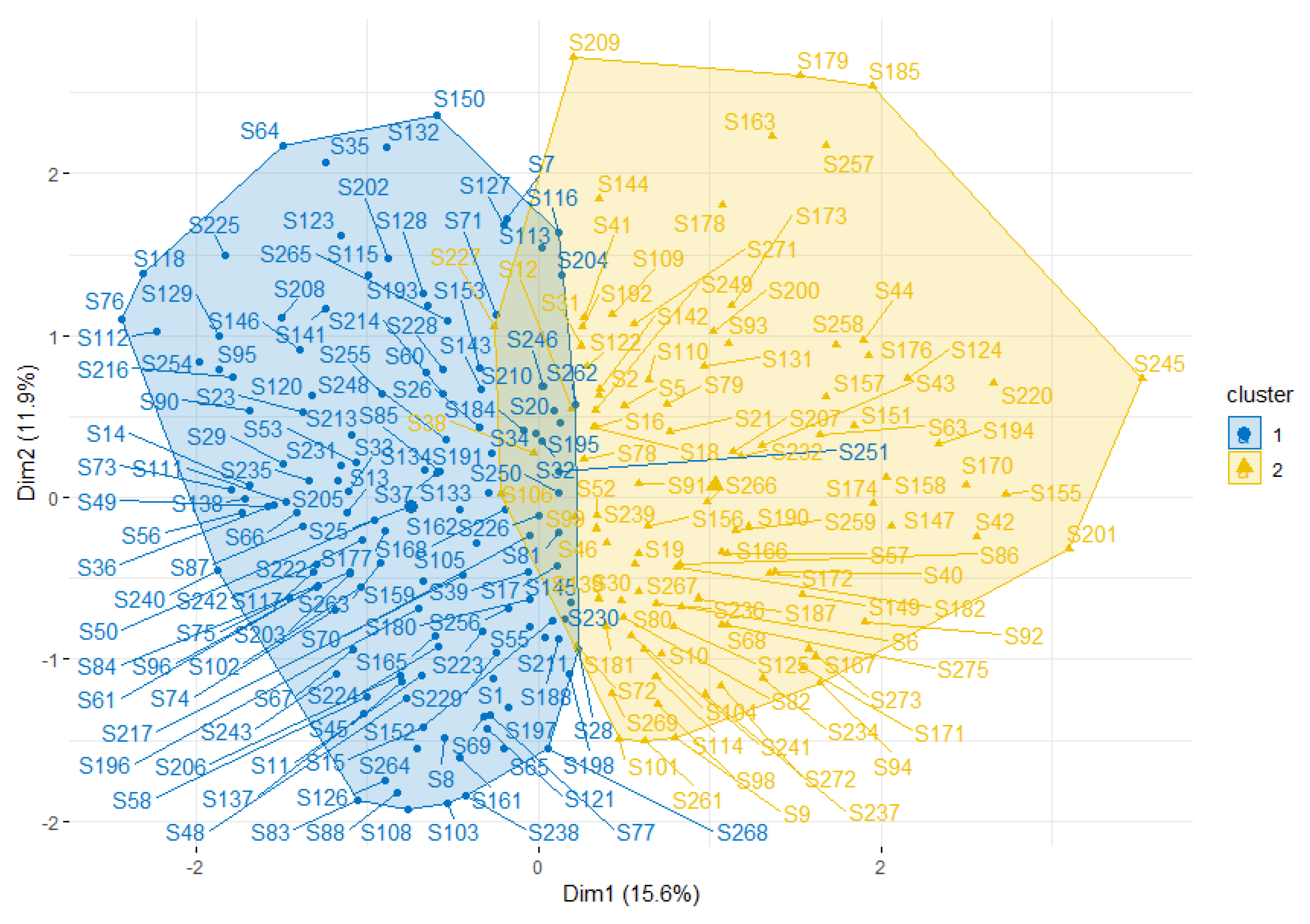 Ijerph 16 02718 g002 Ijerph 16 02718 g002