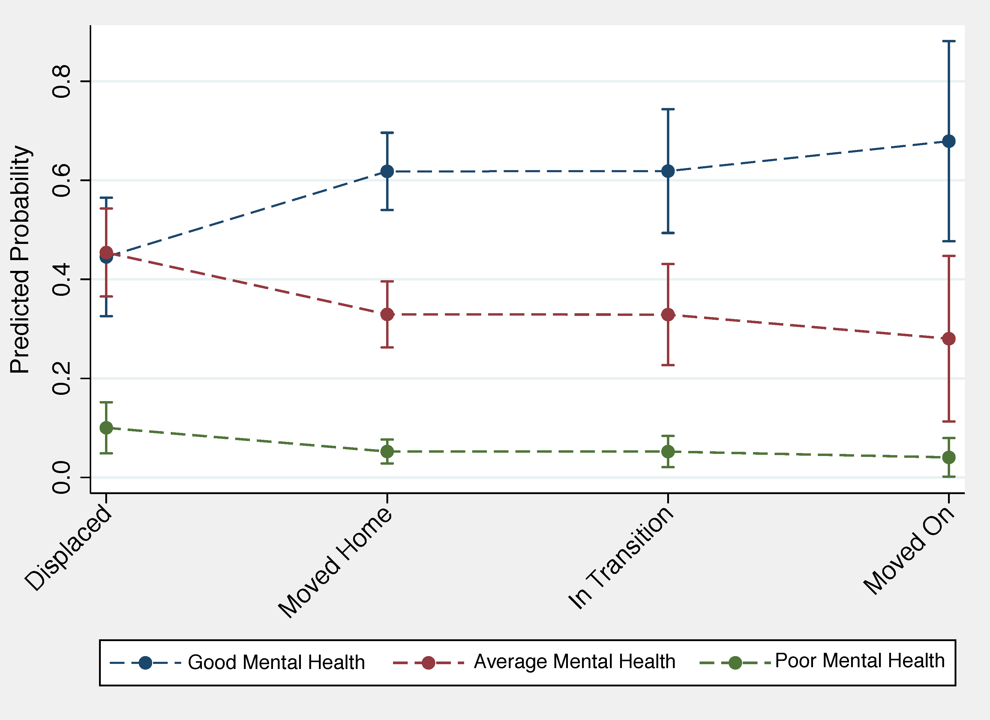 Ijerph 16 02726 g006