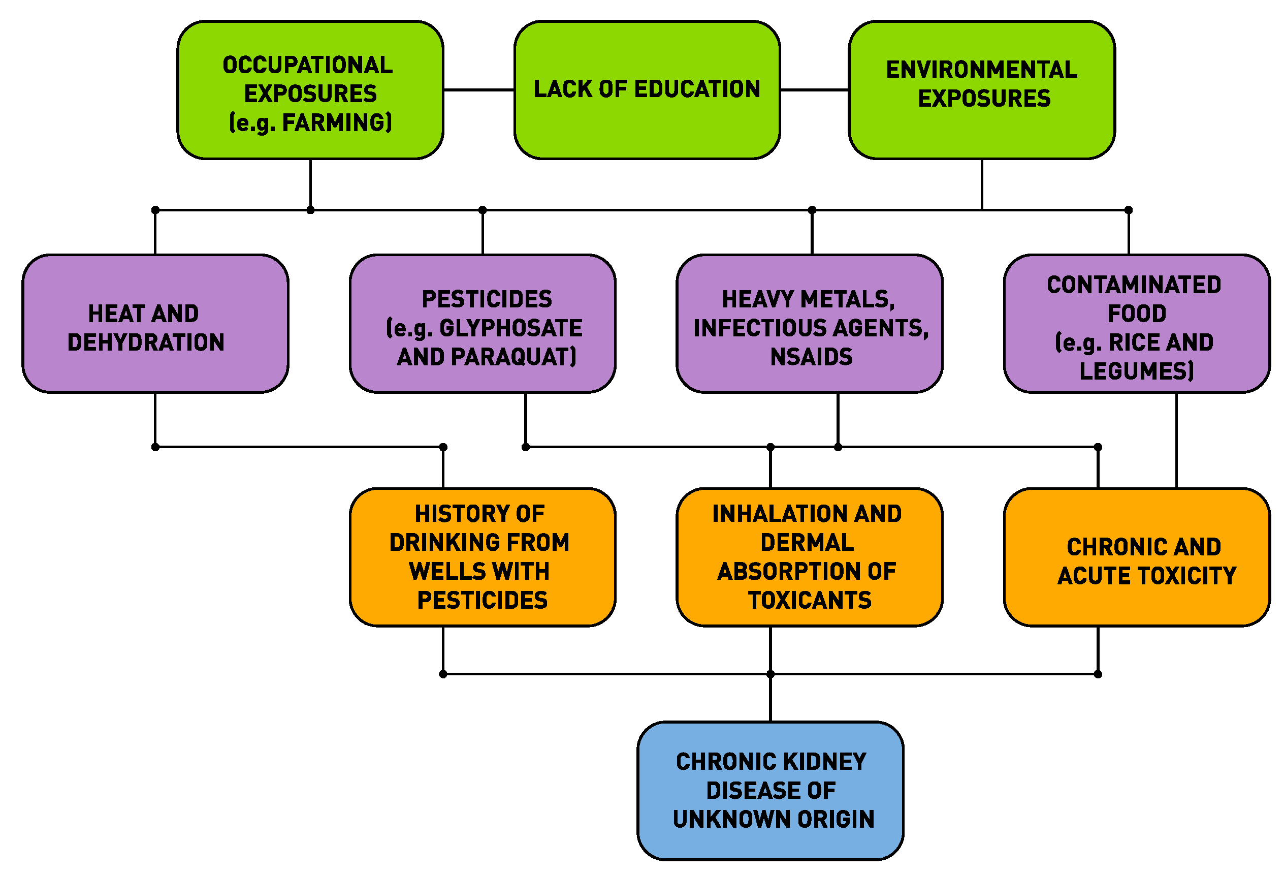 Ijerph 16 02734 g001