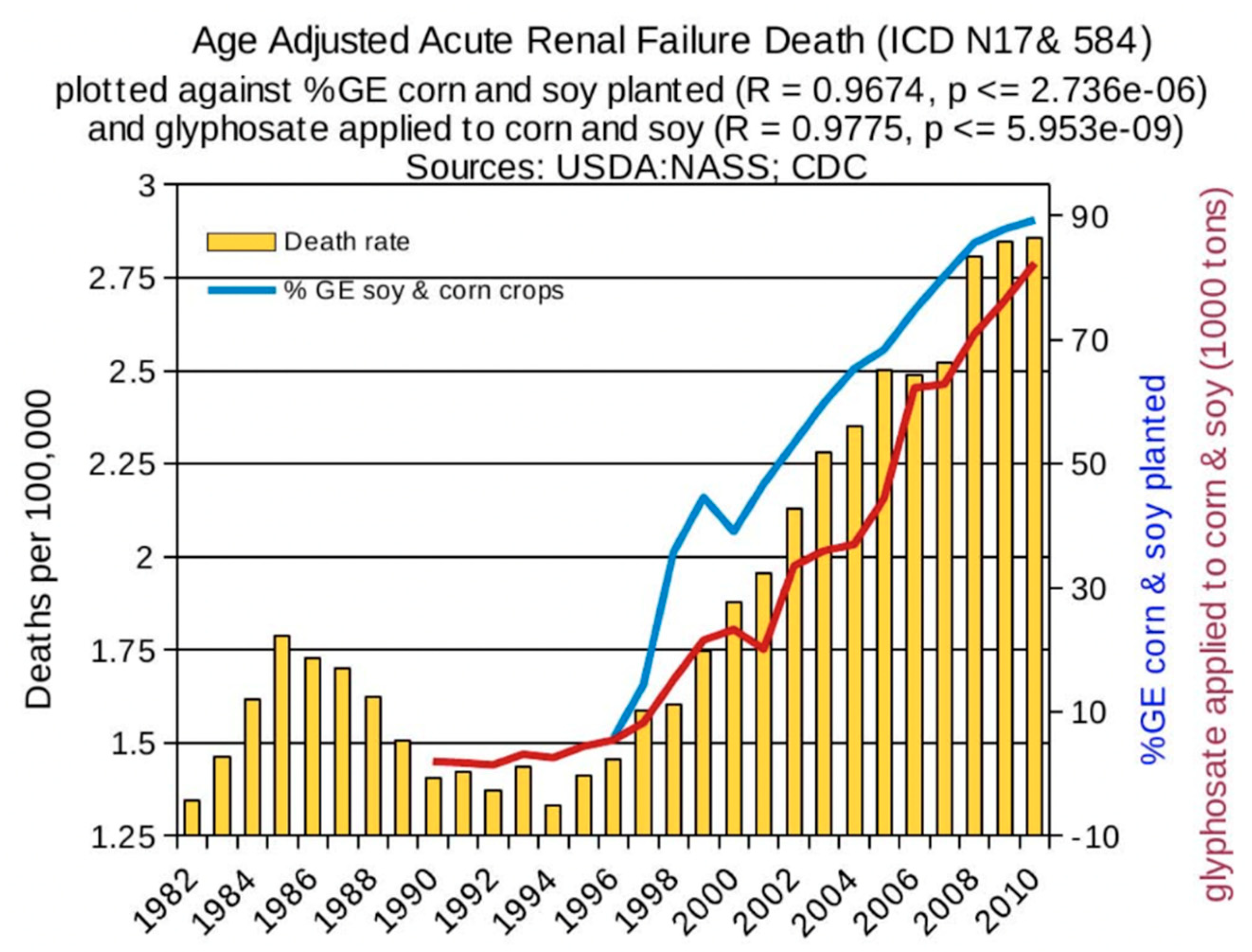 Ijerph 16 02734 g003