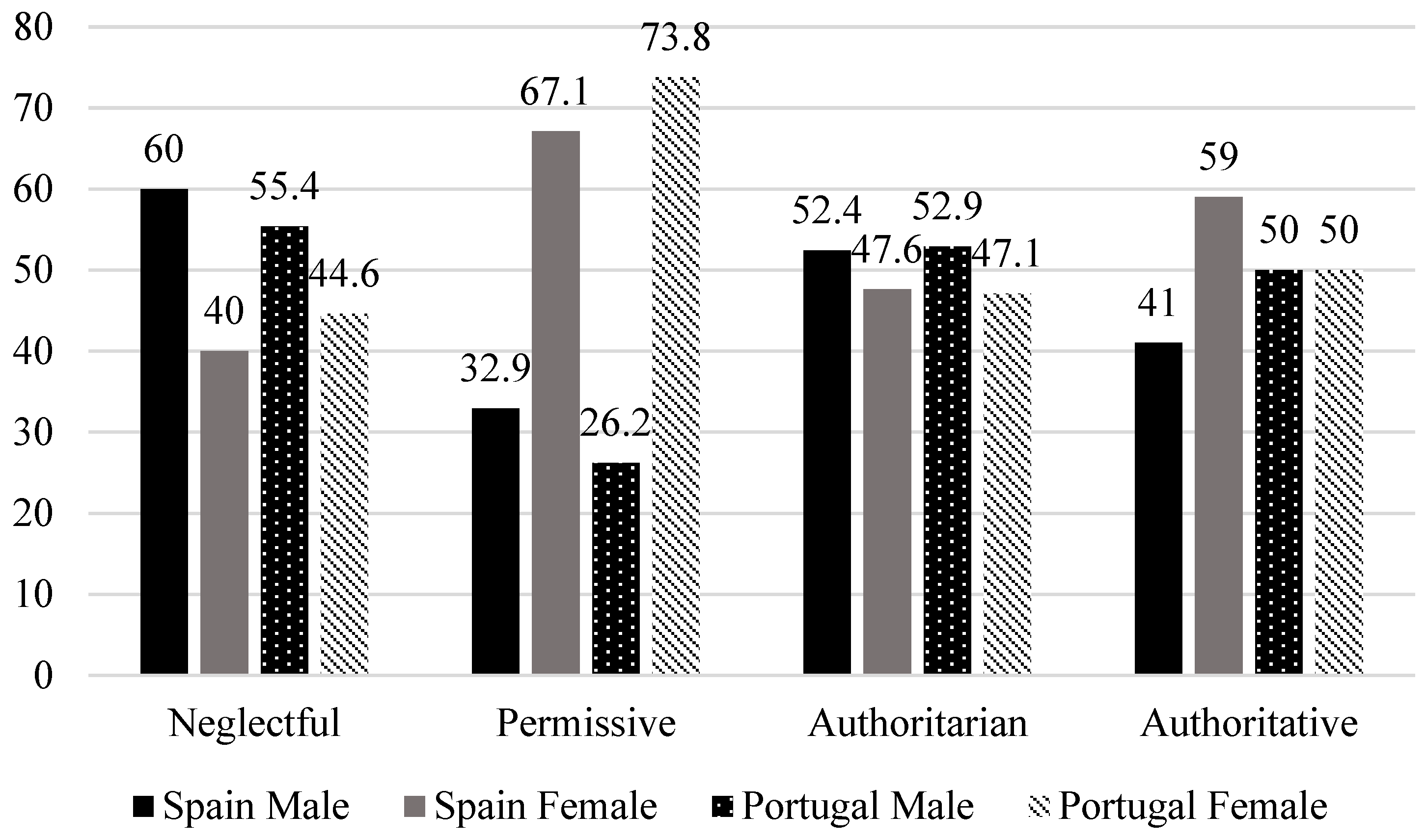 Ijerph 16 02757 g002