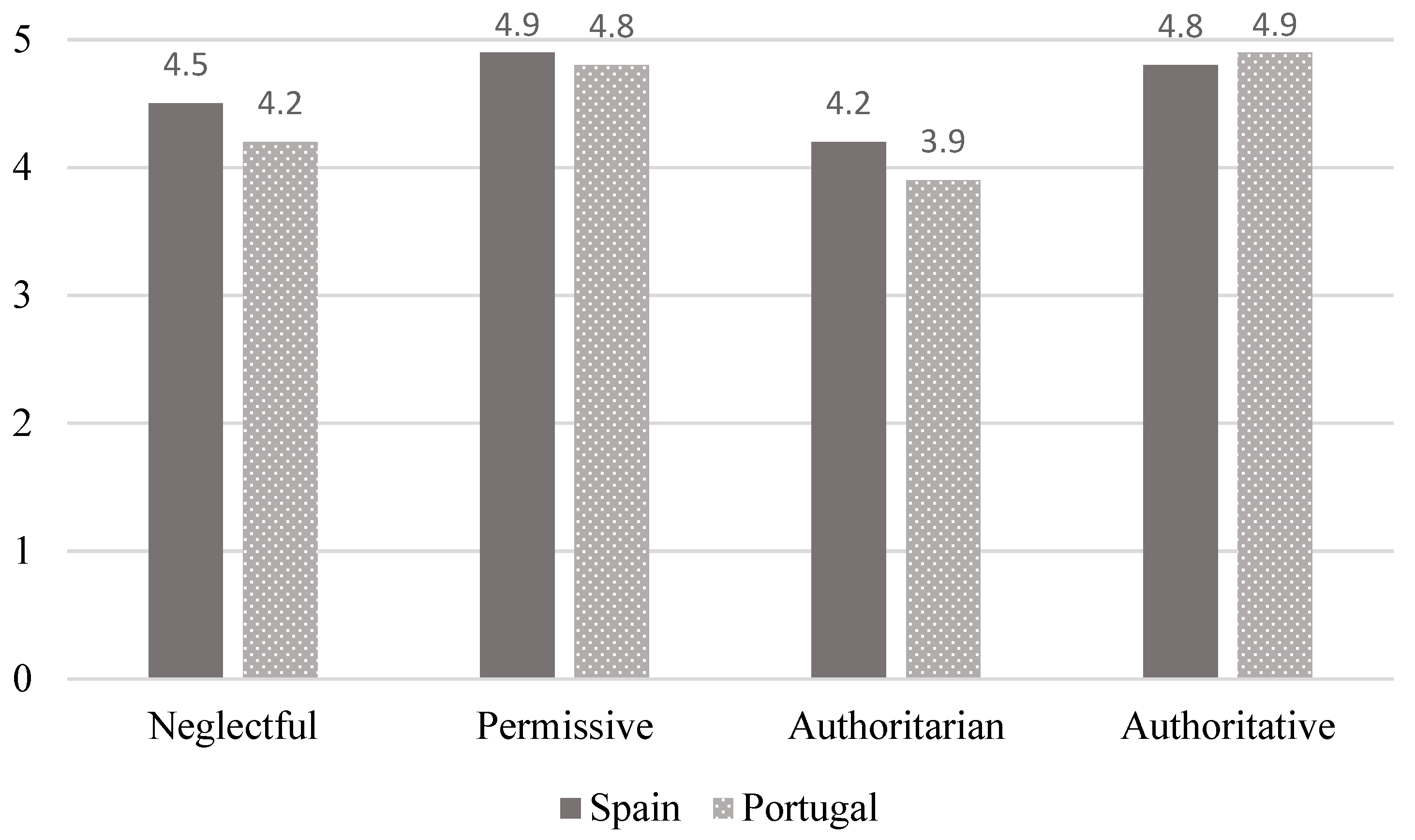 Ijerph 16 02757 g003