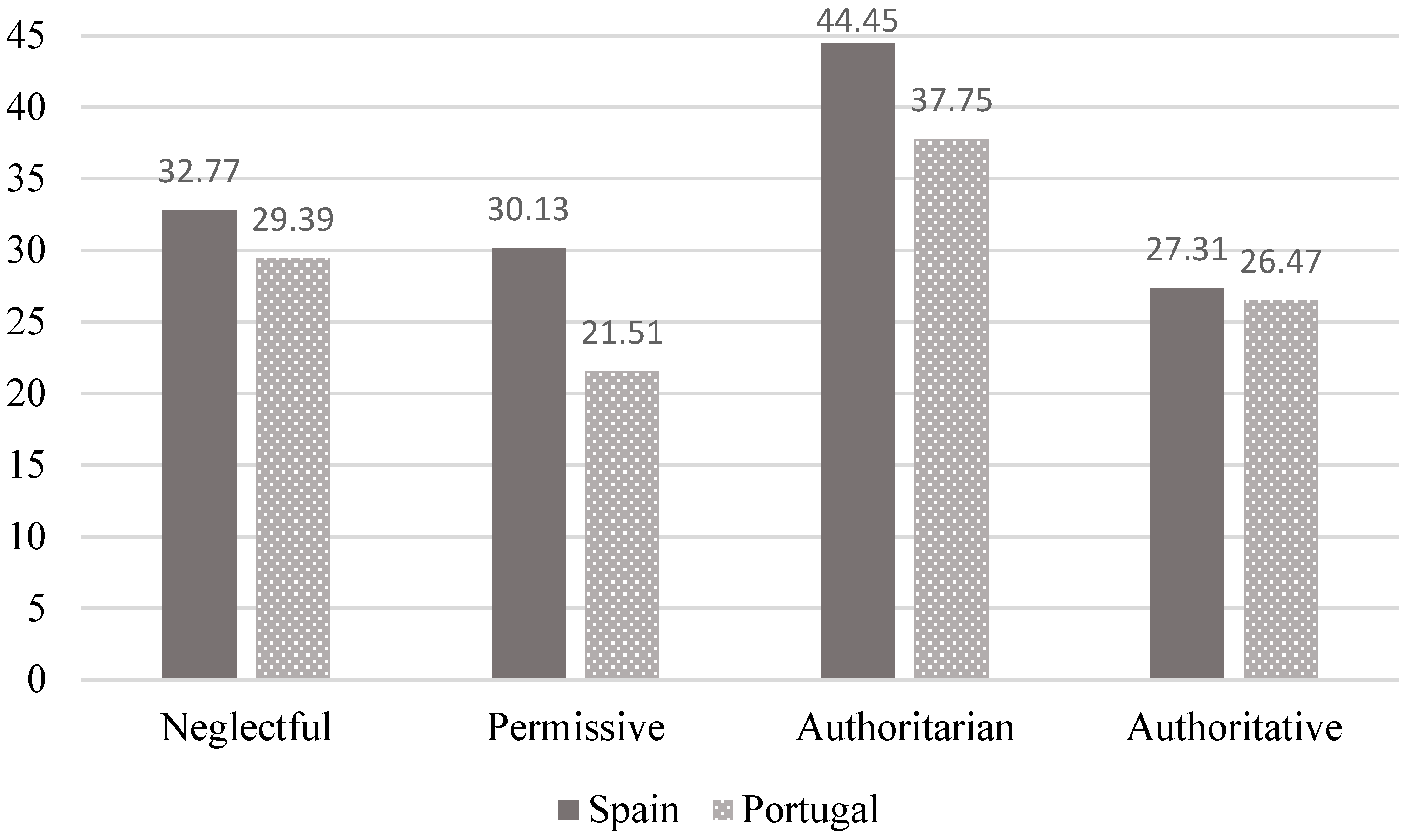 Ijerph 16 02757 g004