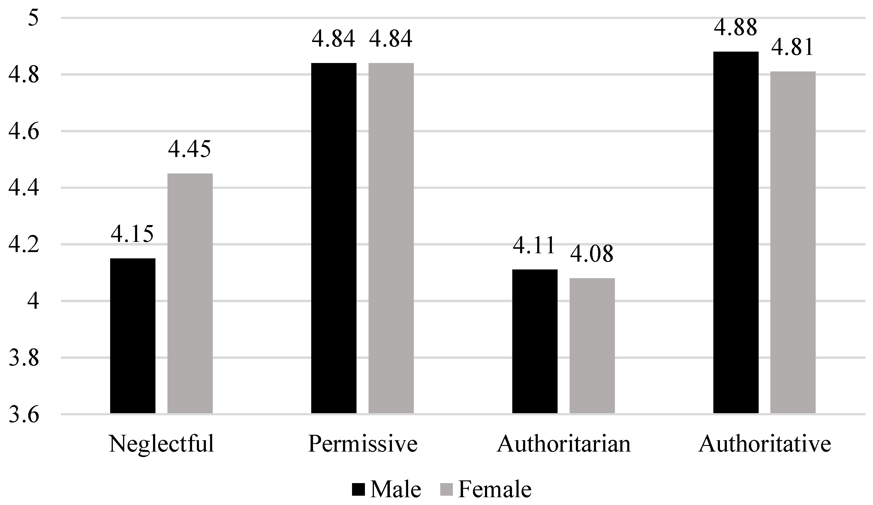 Ijerph 16 02757 g005