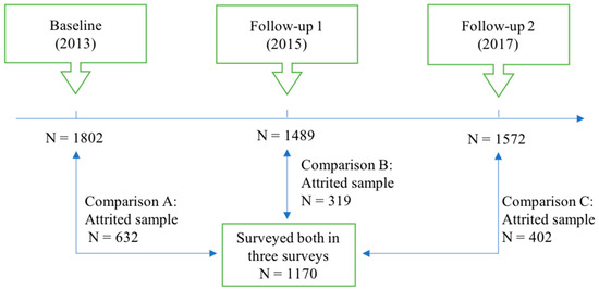 Ijerph 16 02761 g0a1