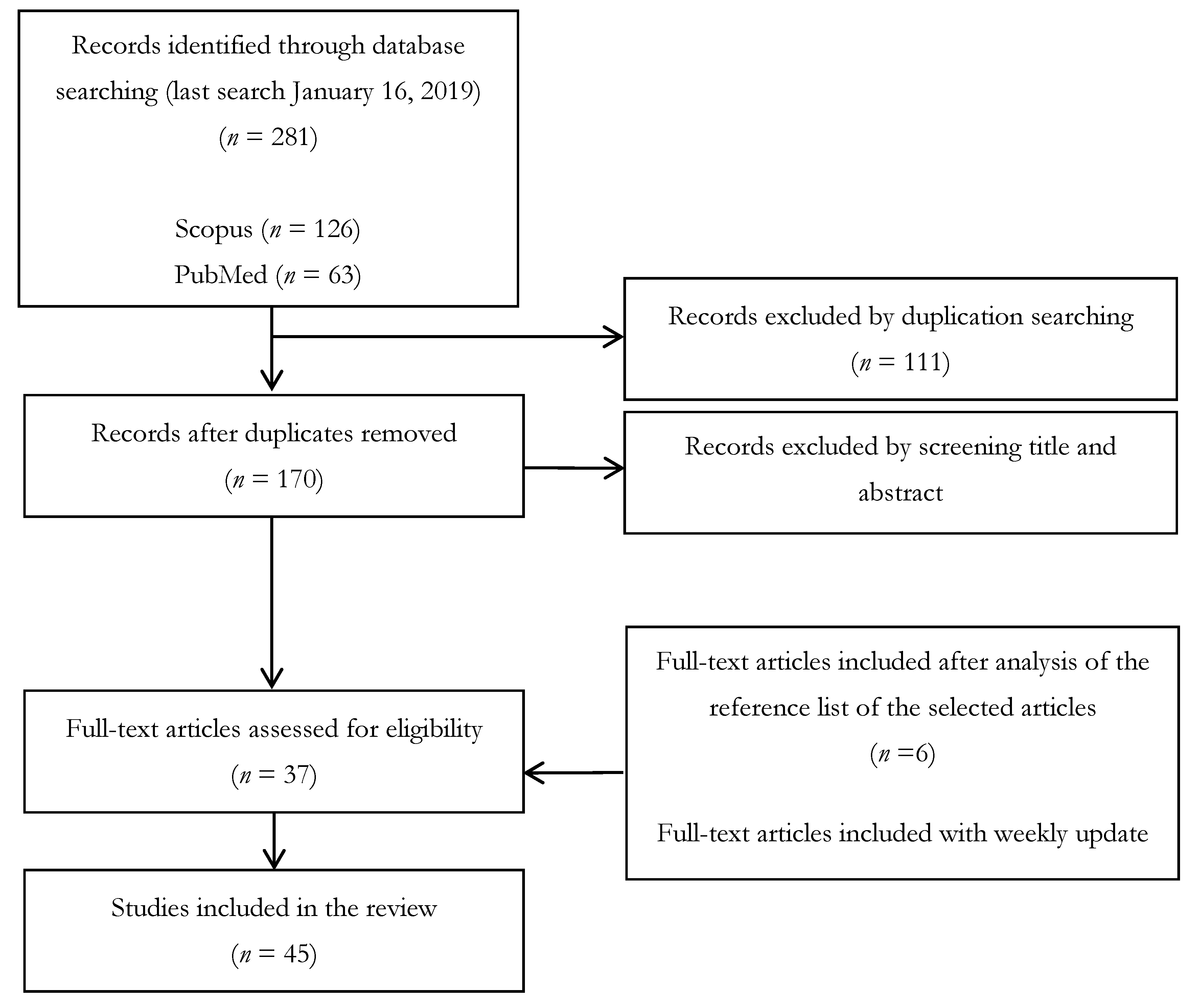 Ijerph 16 02764 g001